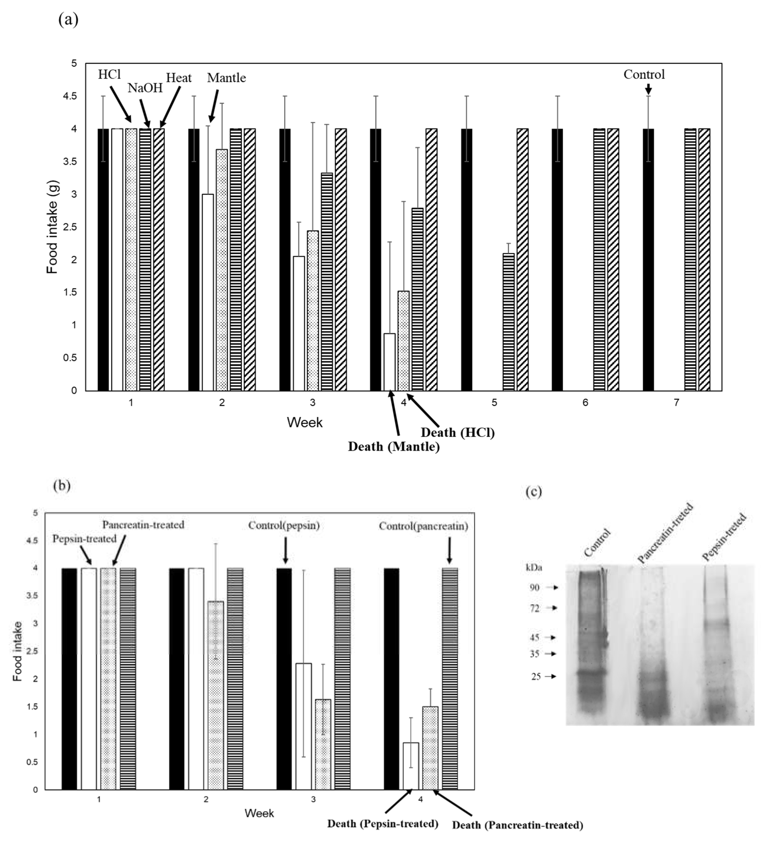 Preprints 80048 g002a