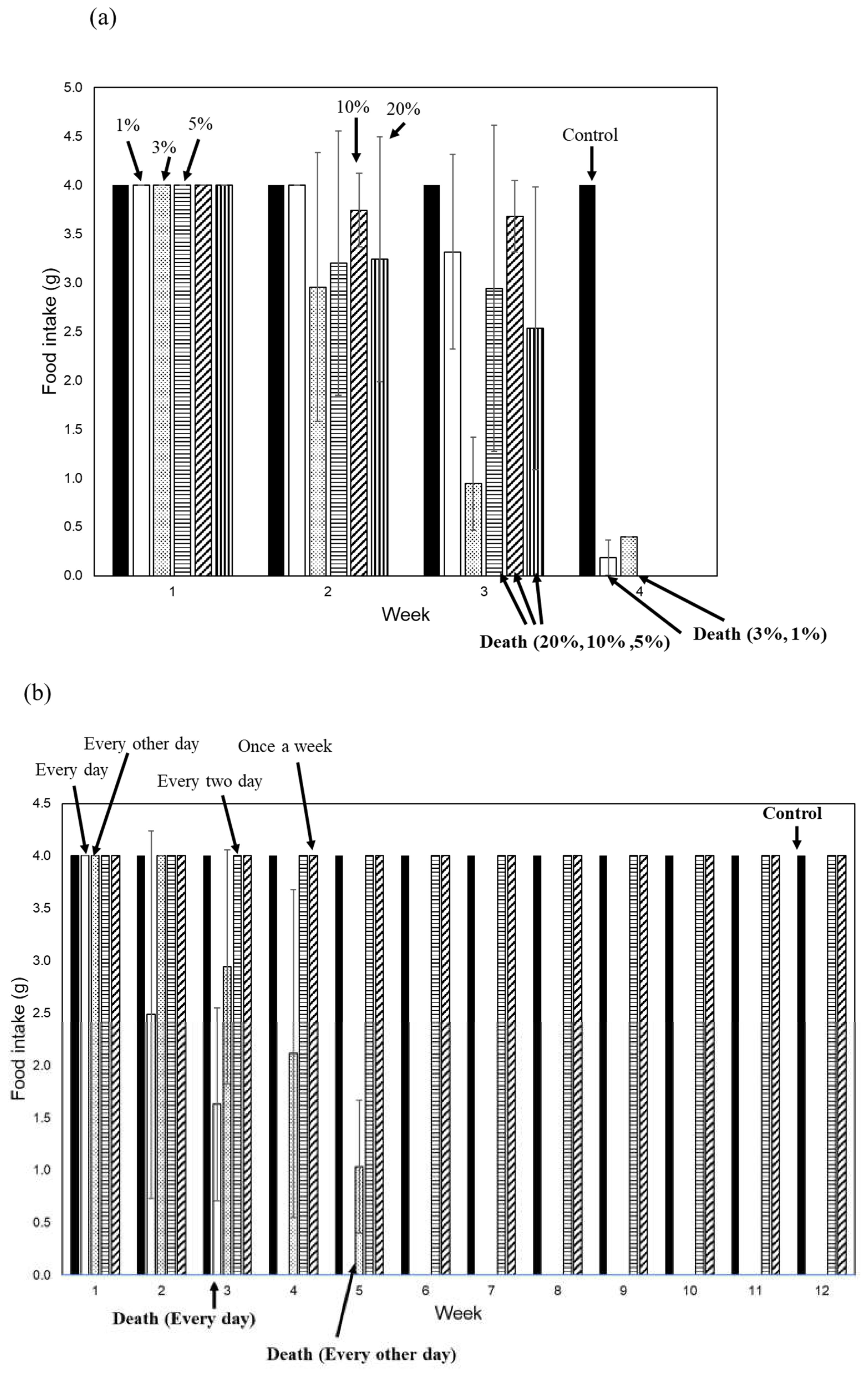 Preprints 80048 g003