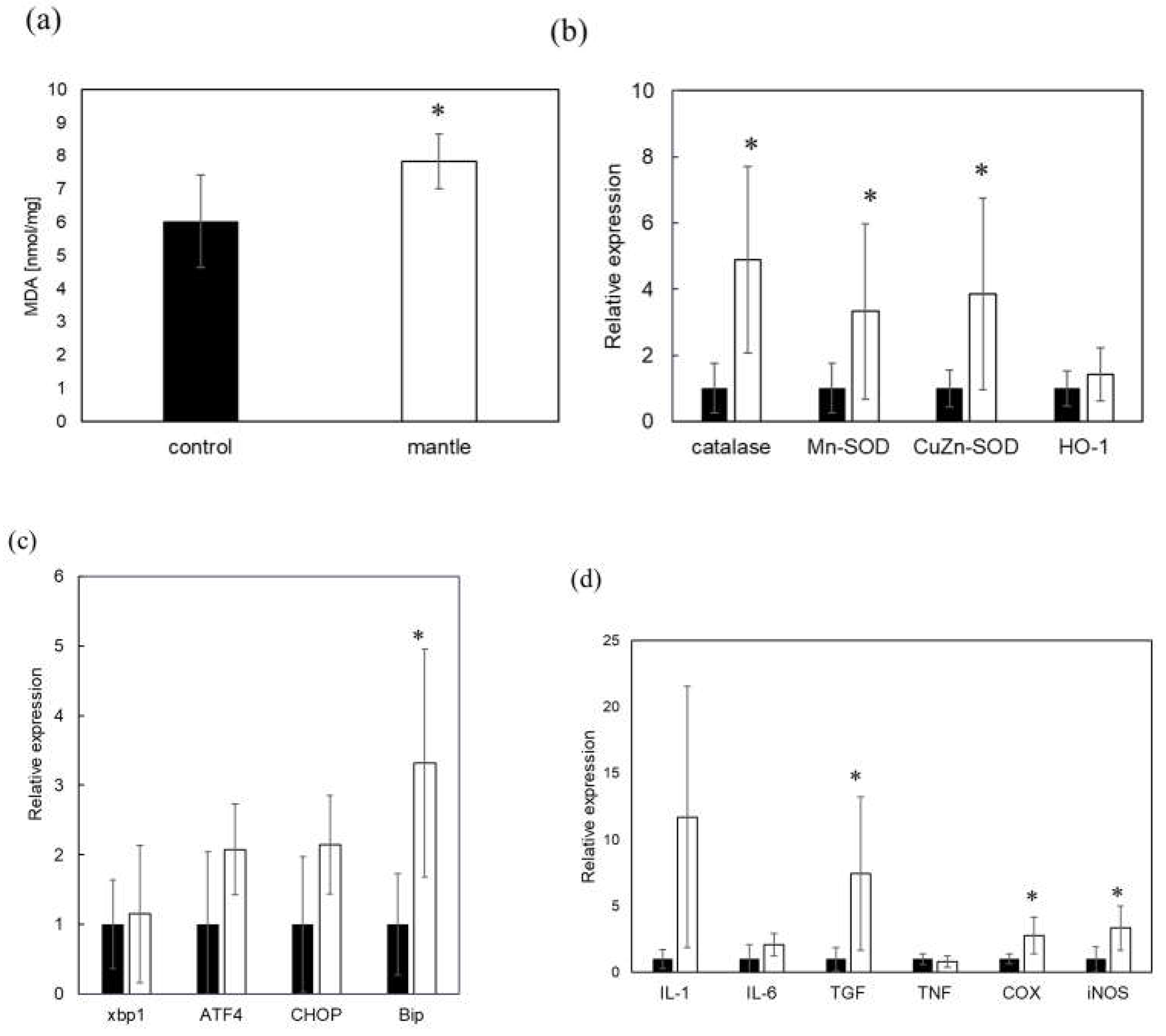 Preprints 80048 g006