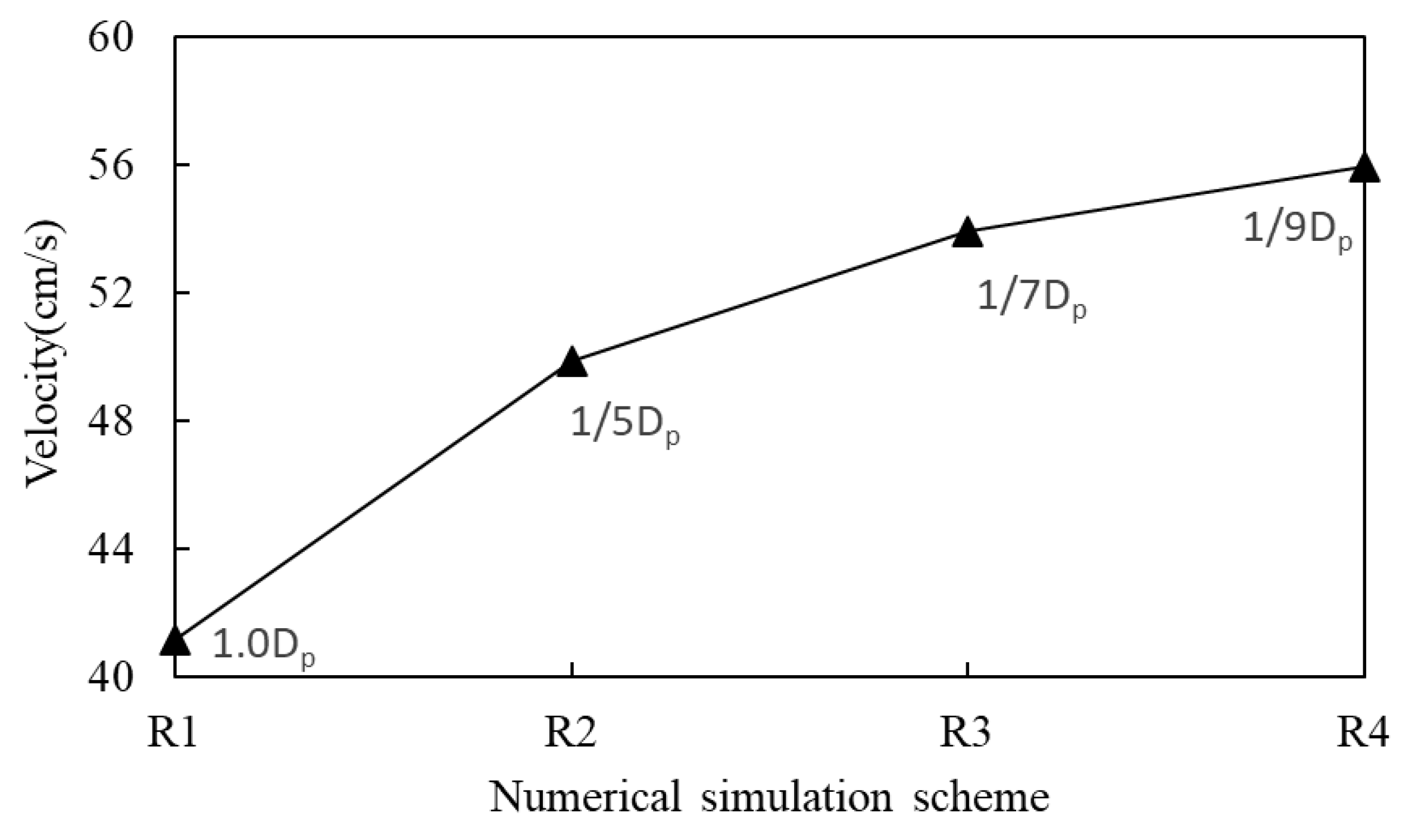 Preprints 109316 g006