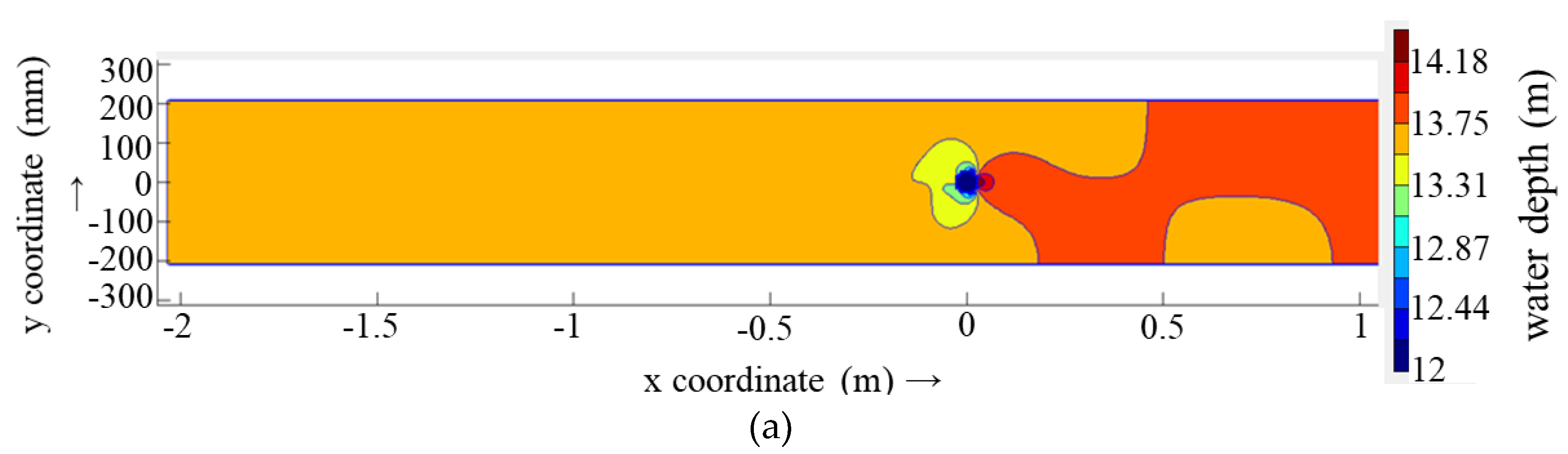 Preprints 109316 g011a