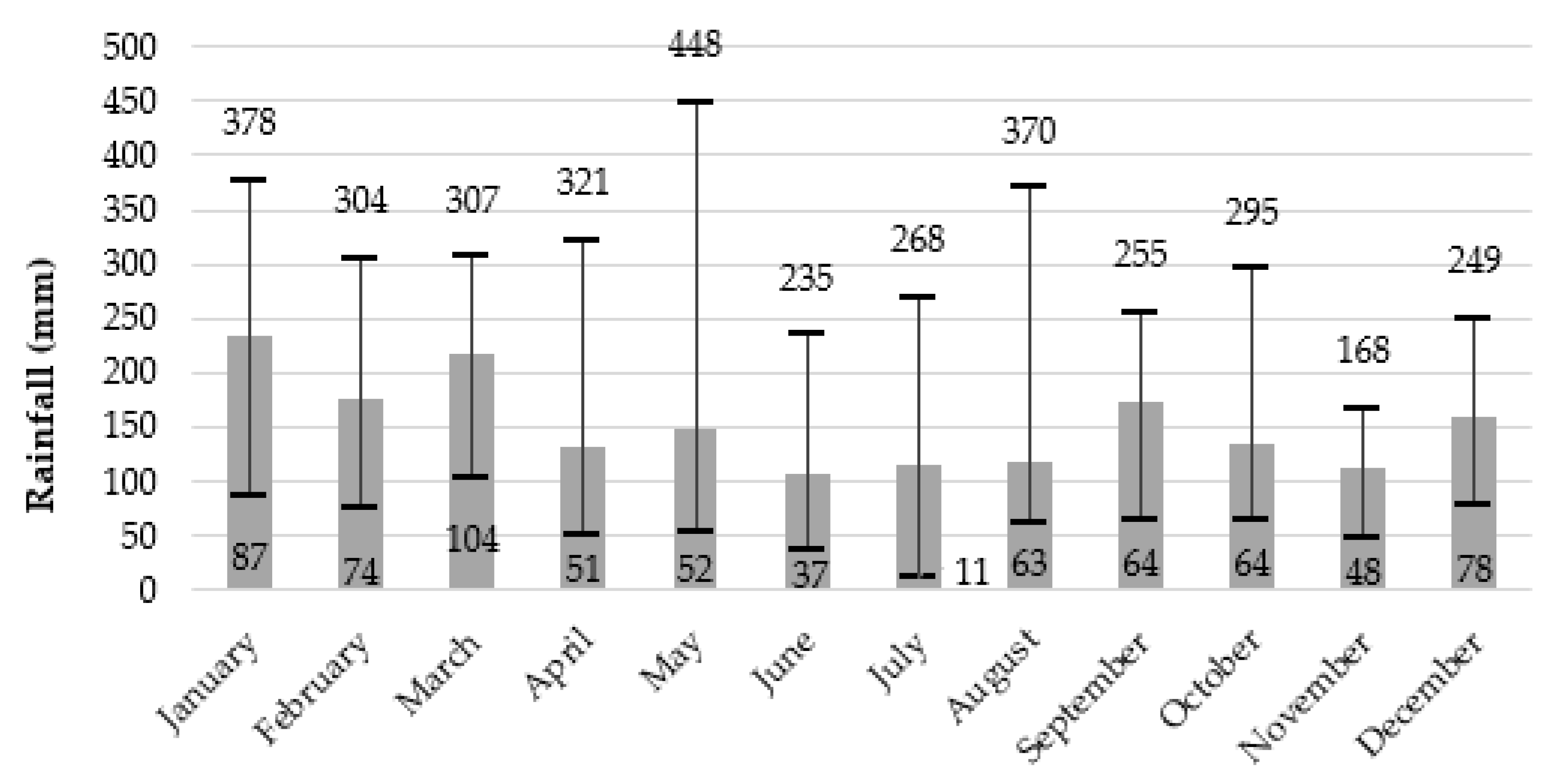 Preprints 100275 g002