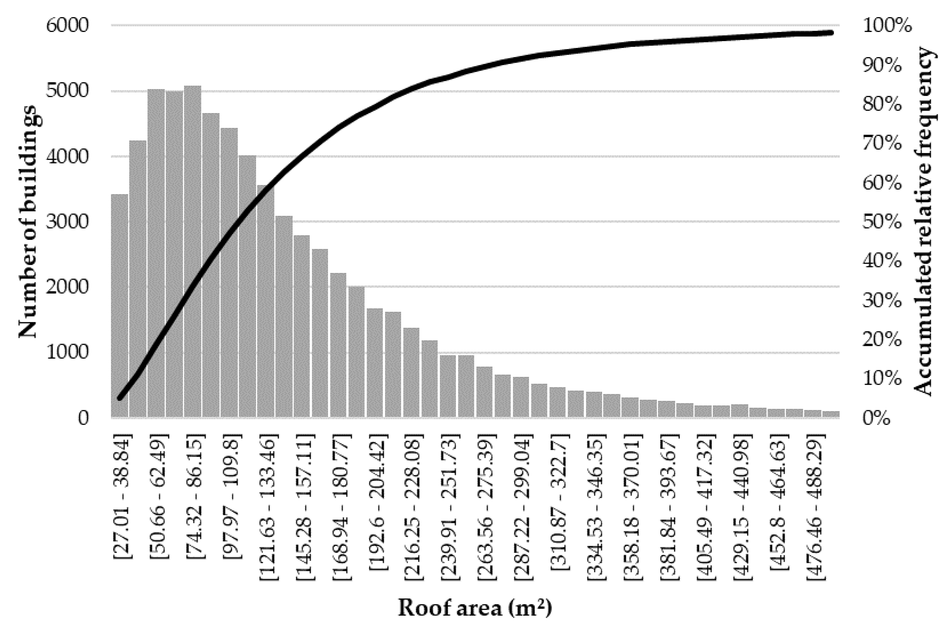 Preprints 100275 g003