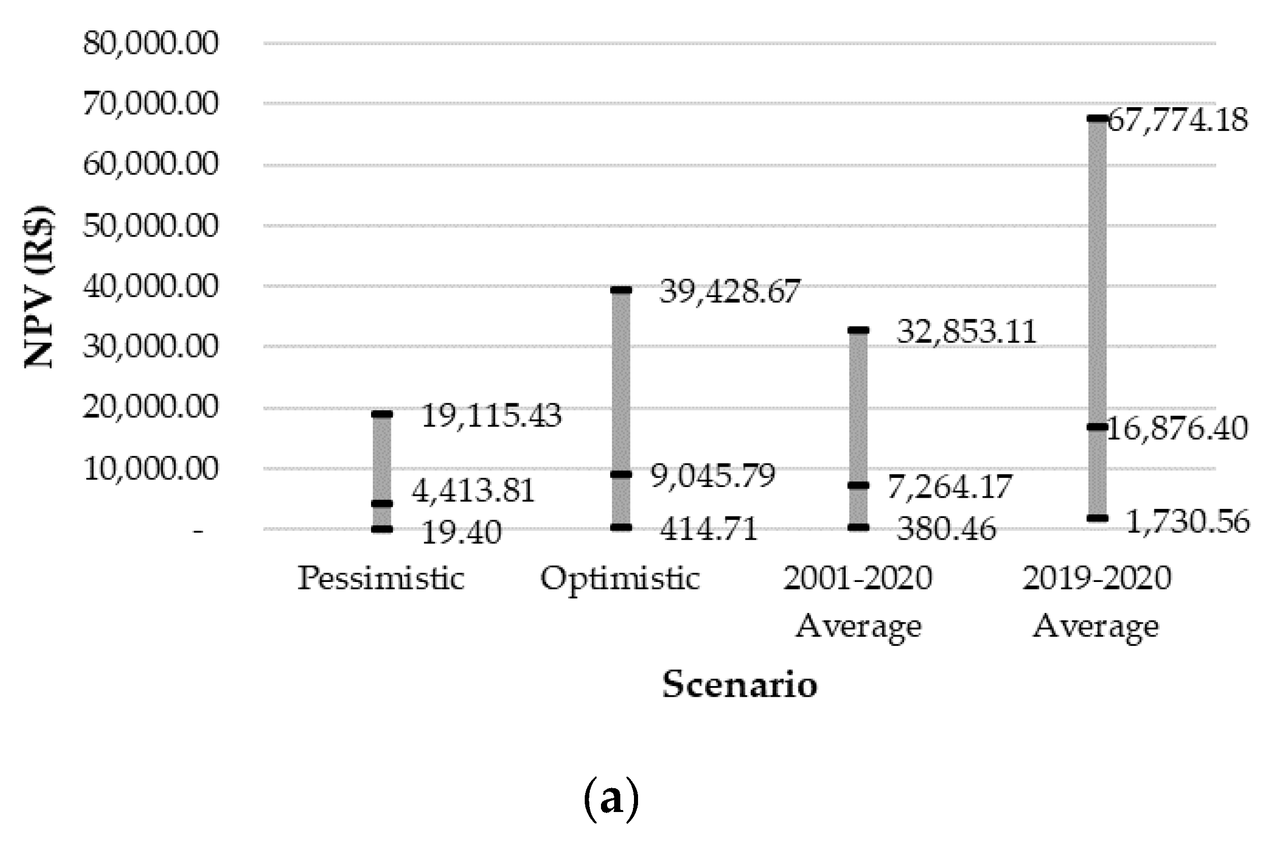 Preprints 100275 g007a