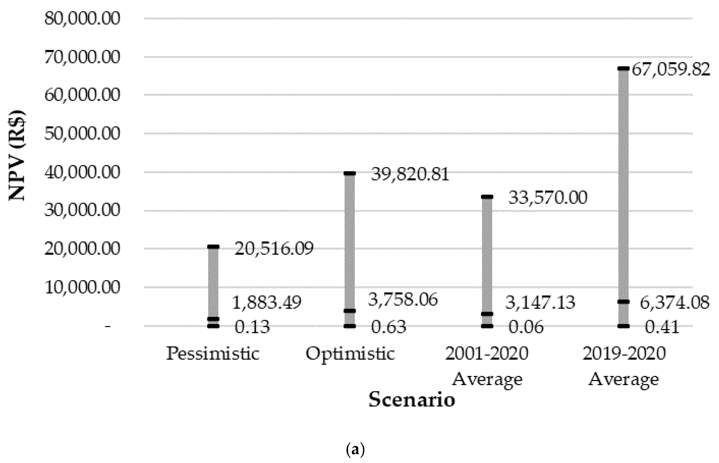 Preprints 100275 g008a