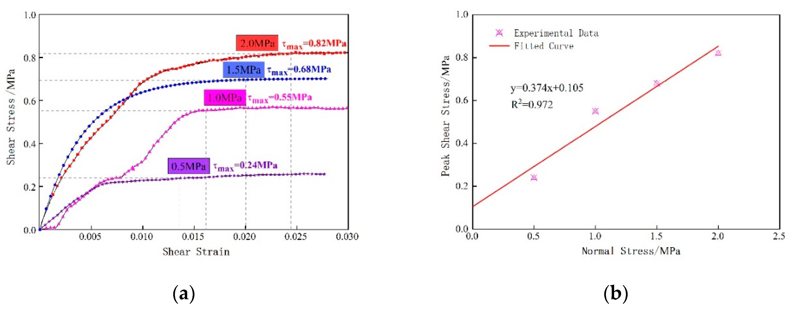 Preprints 75592 g003