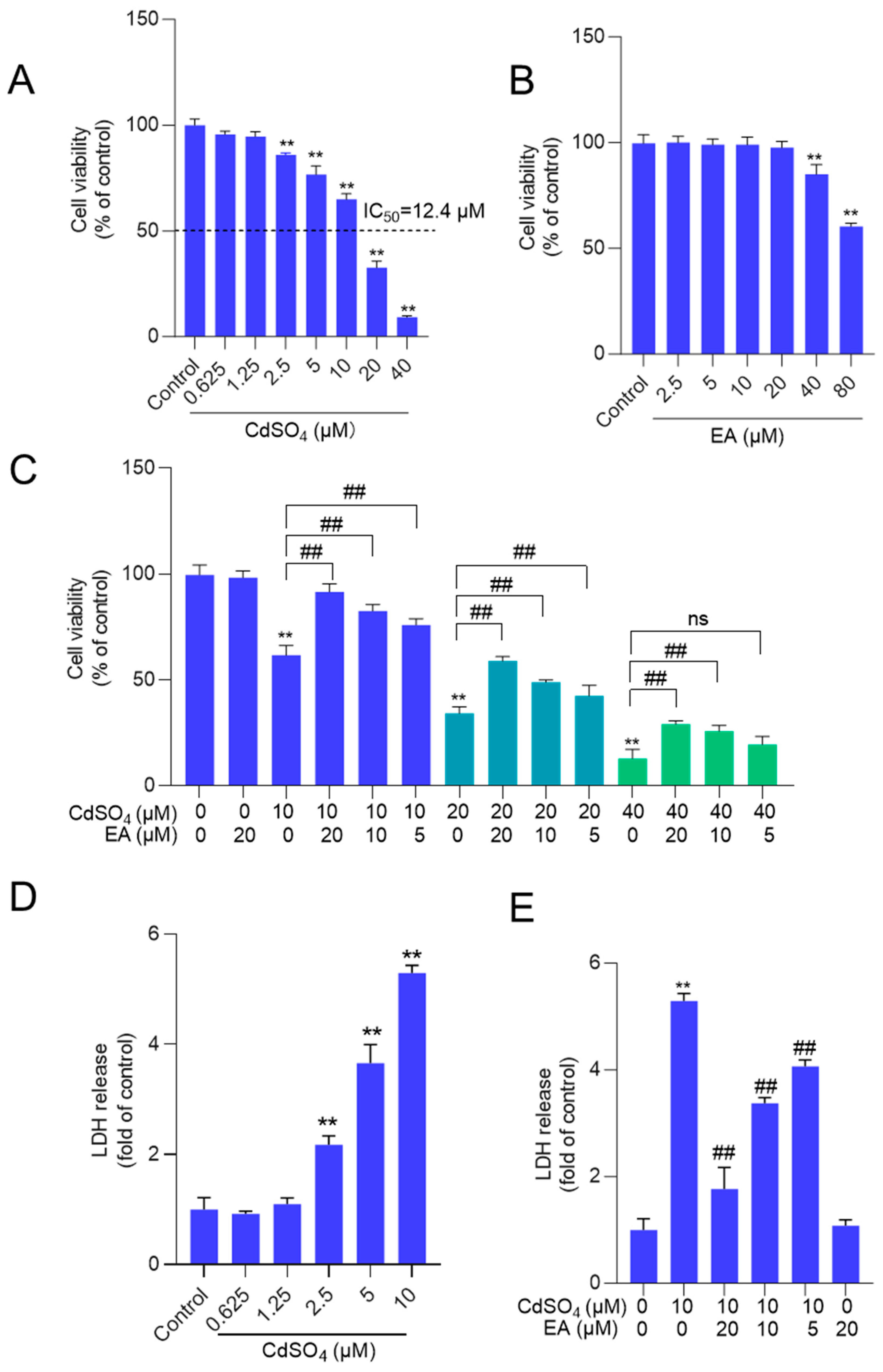 Preprints 117906 g002