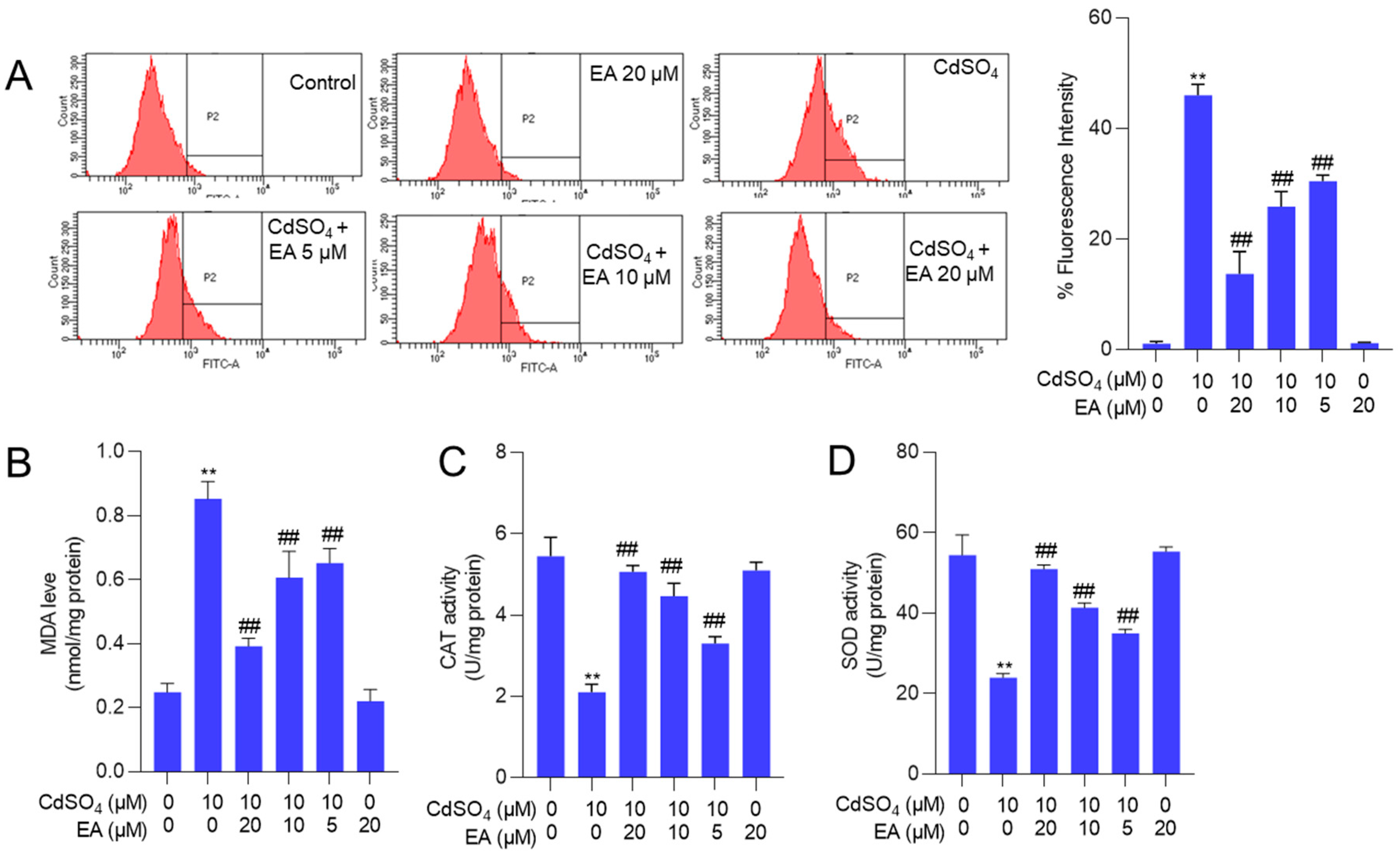 Preprints 117906 g004