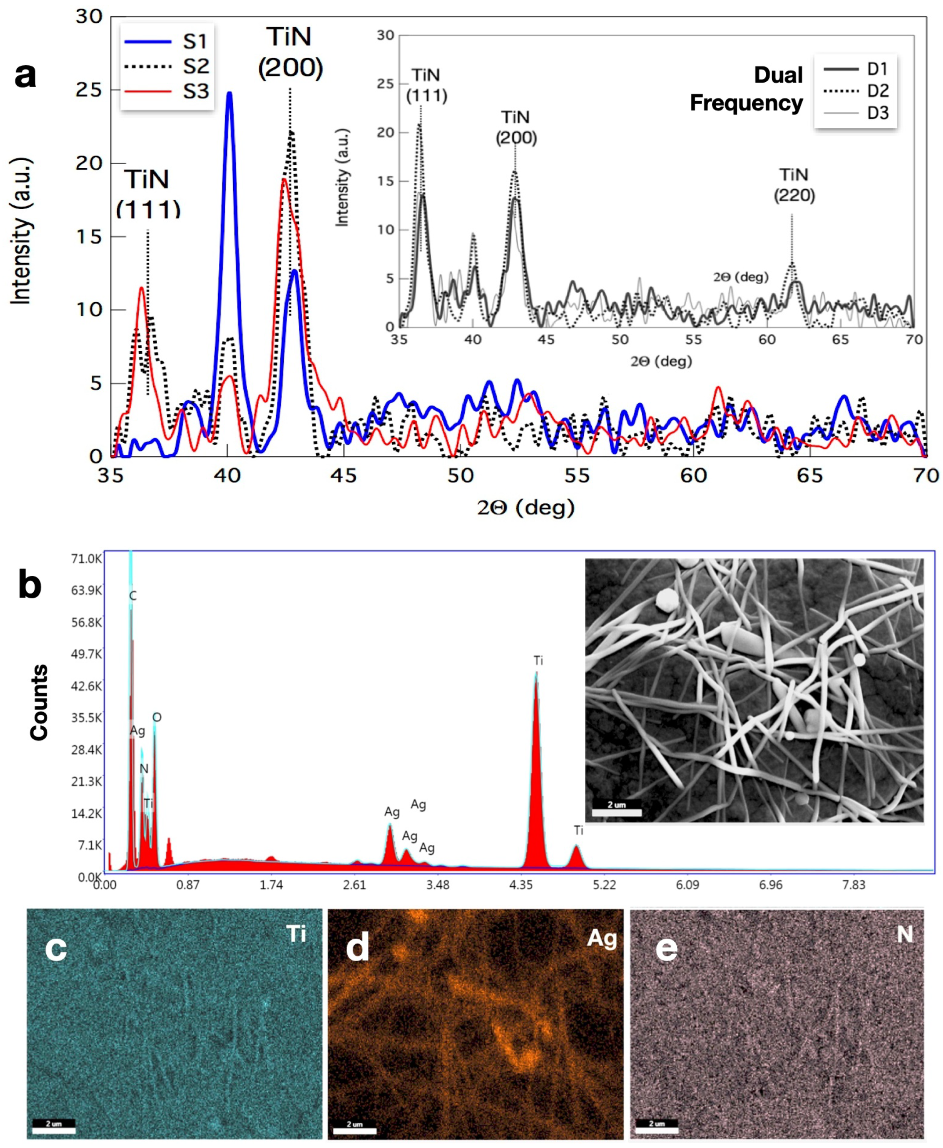 Preprints 108124 g003