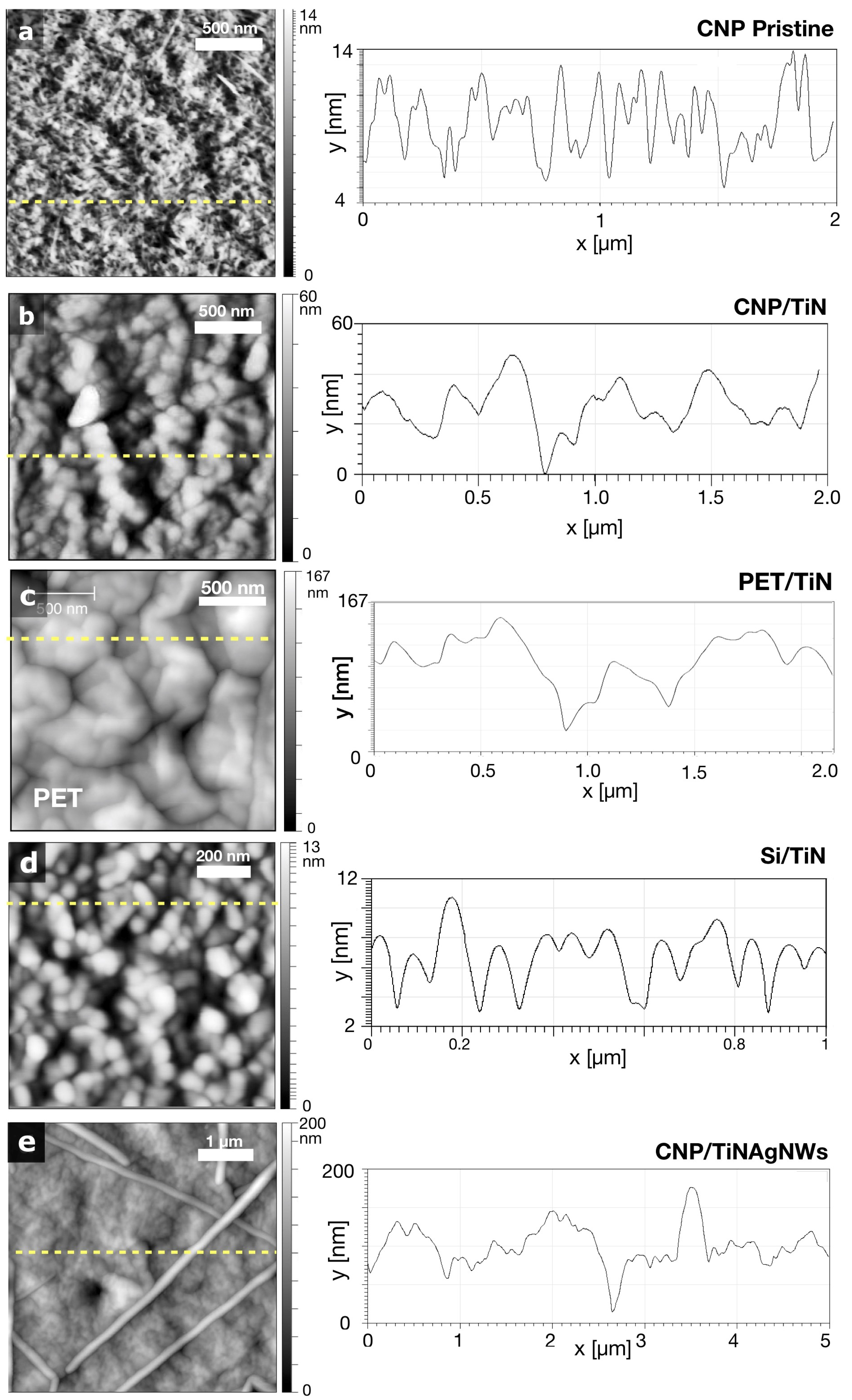 Preprints 108124 g004