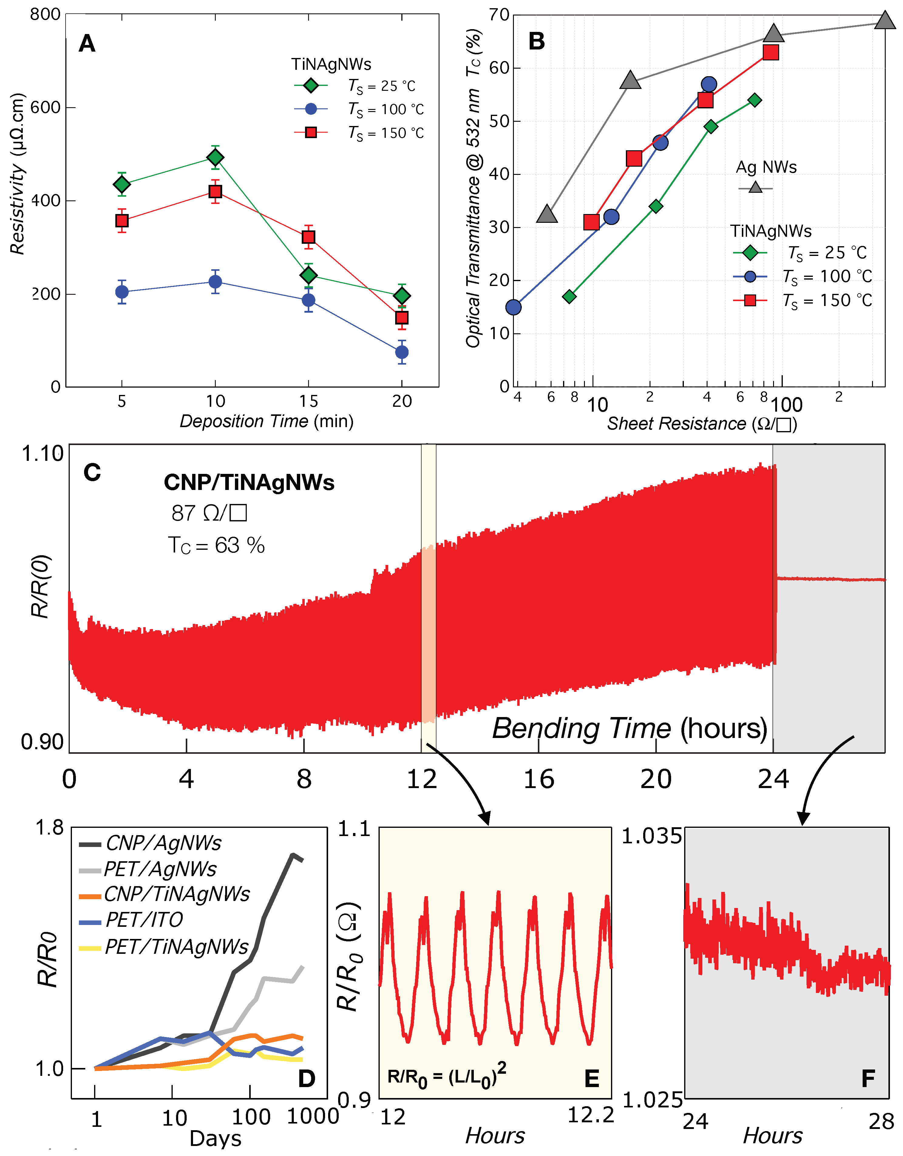 Preprints 108124 g005