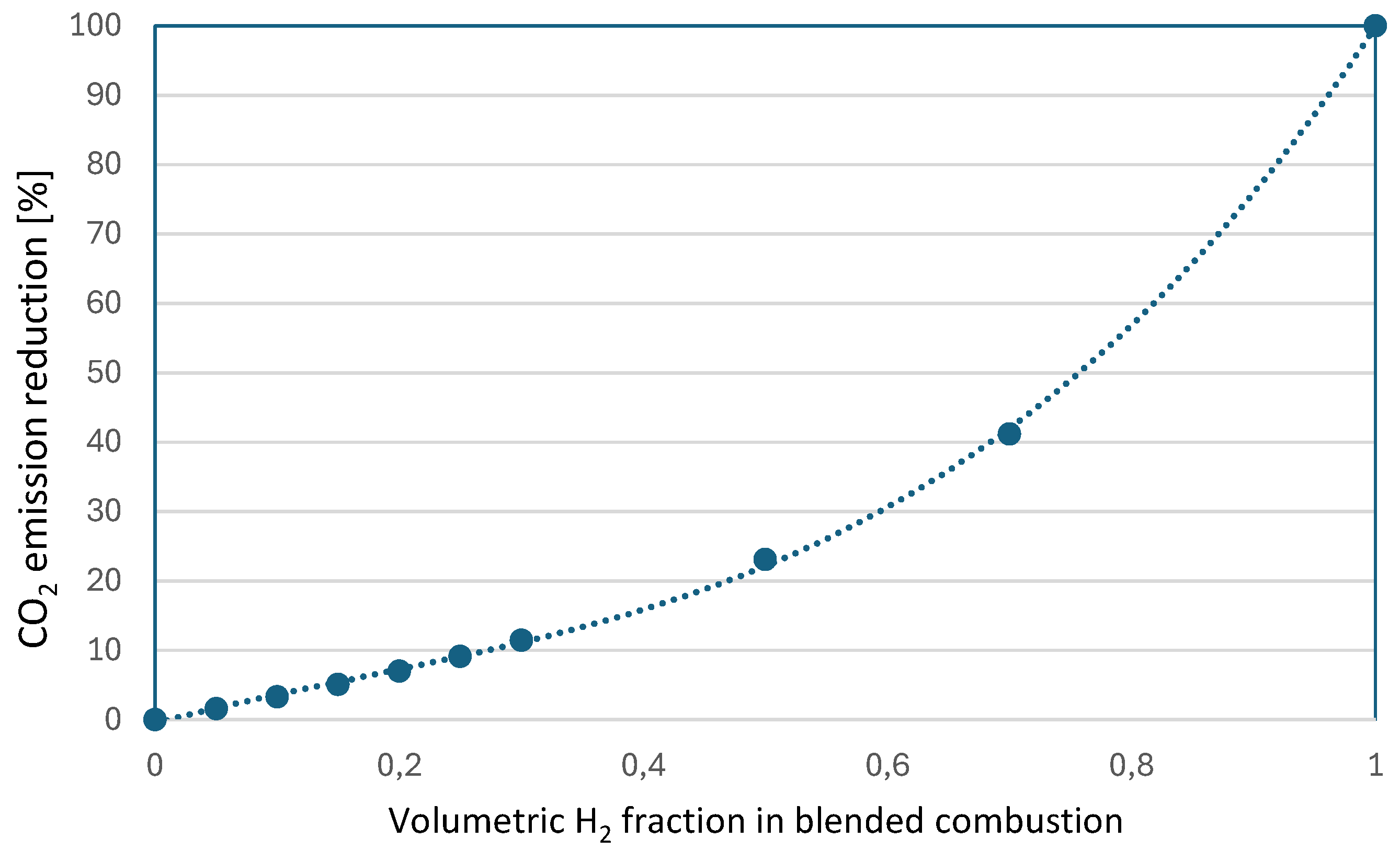 Preprints 111575 g003