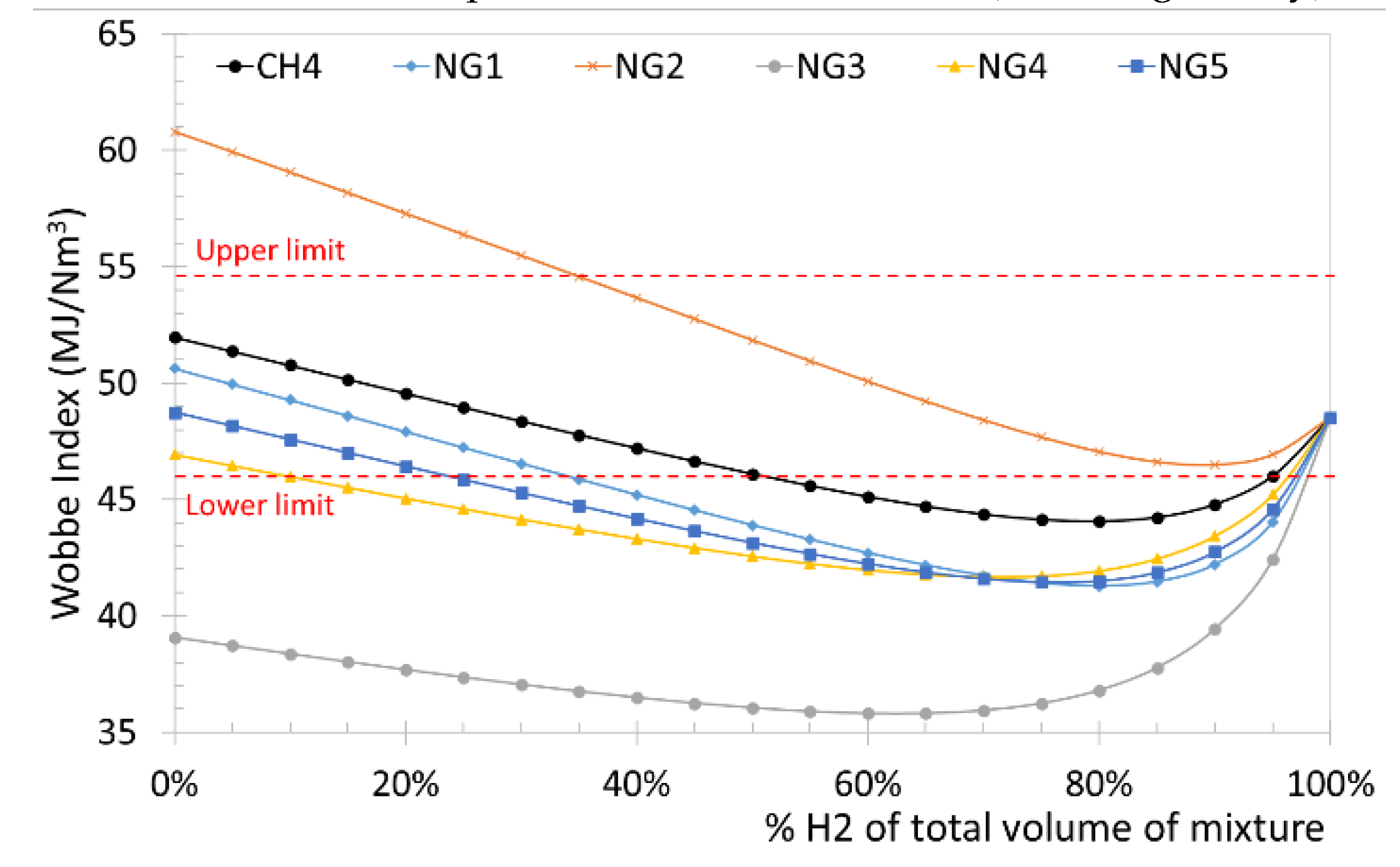 Preprints 111575 g005