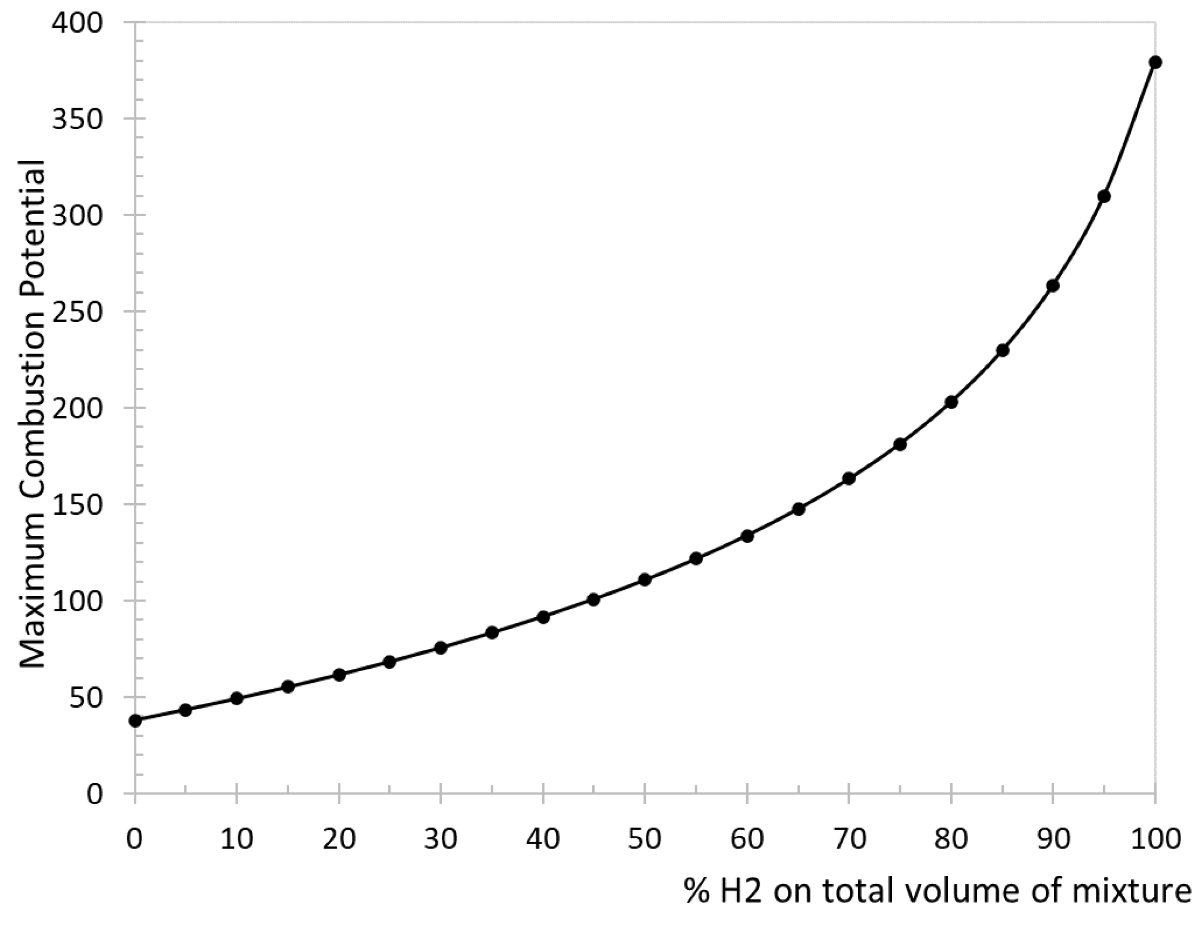 Preprints 111575 g007