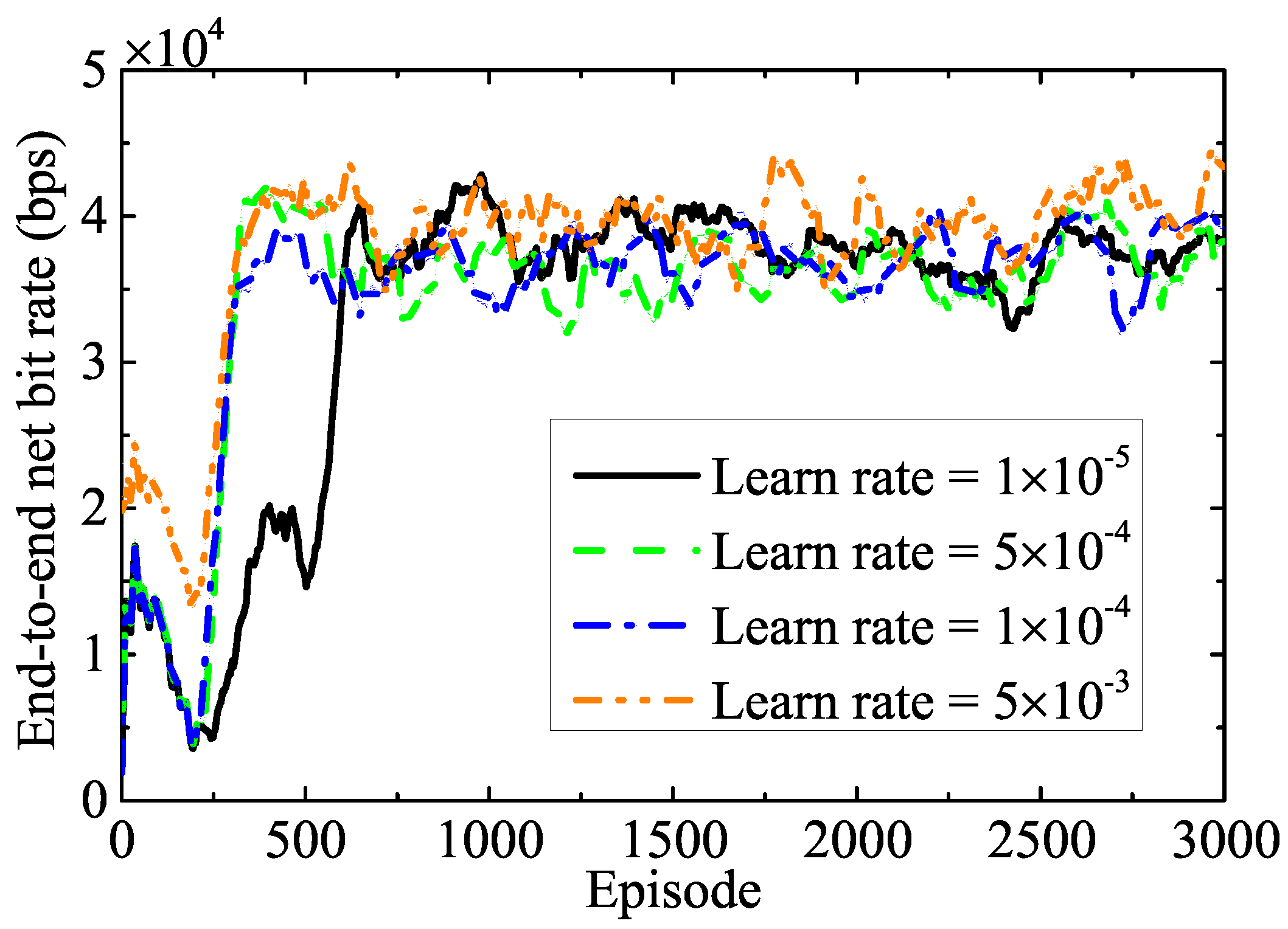 Preprints 84272 g002