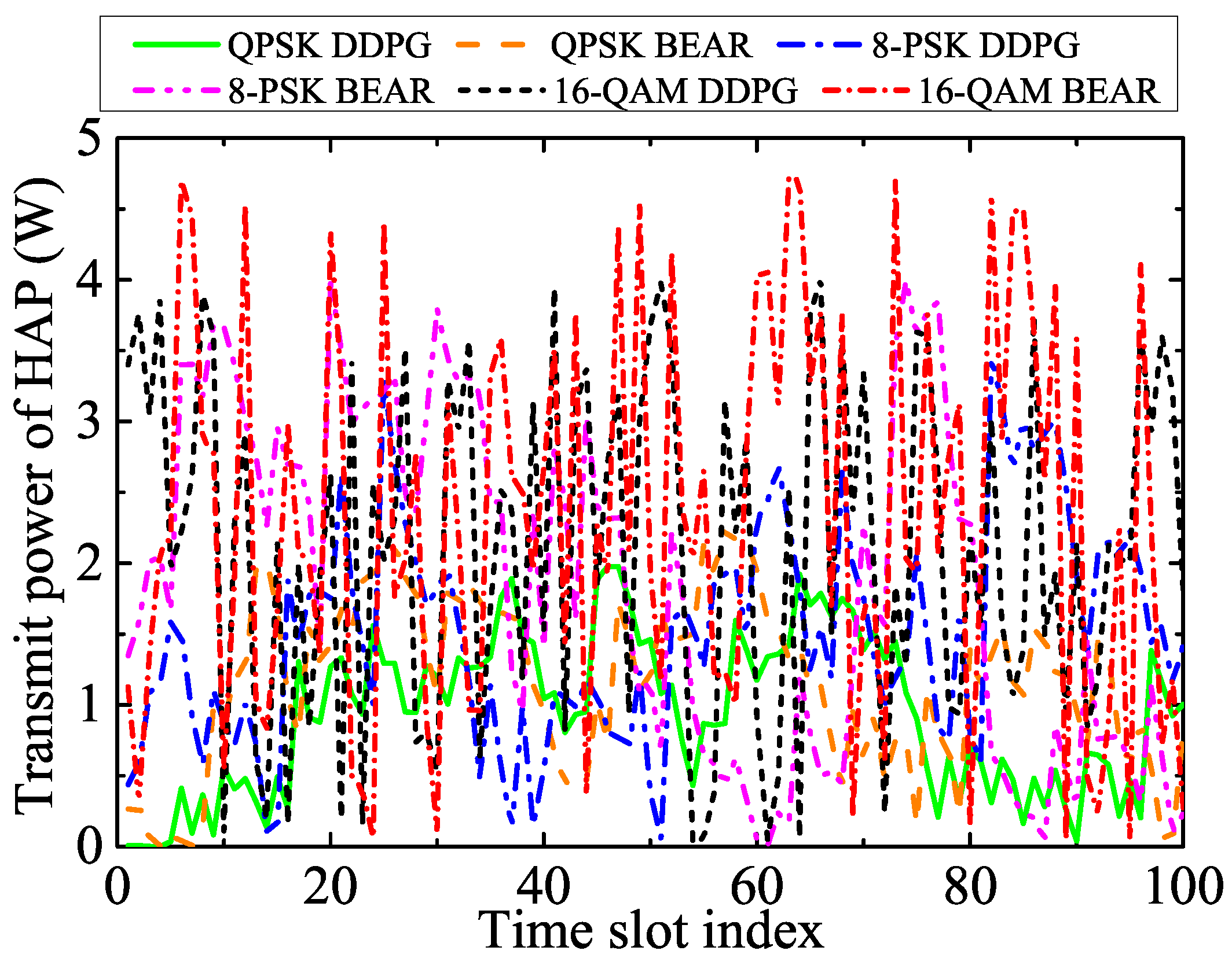 Preprints 84272 g004