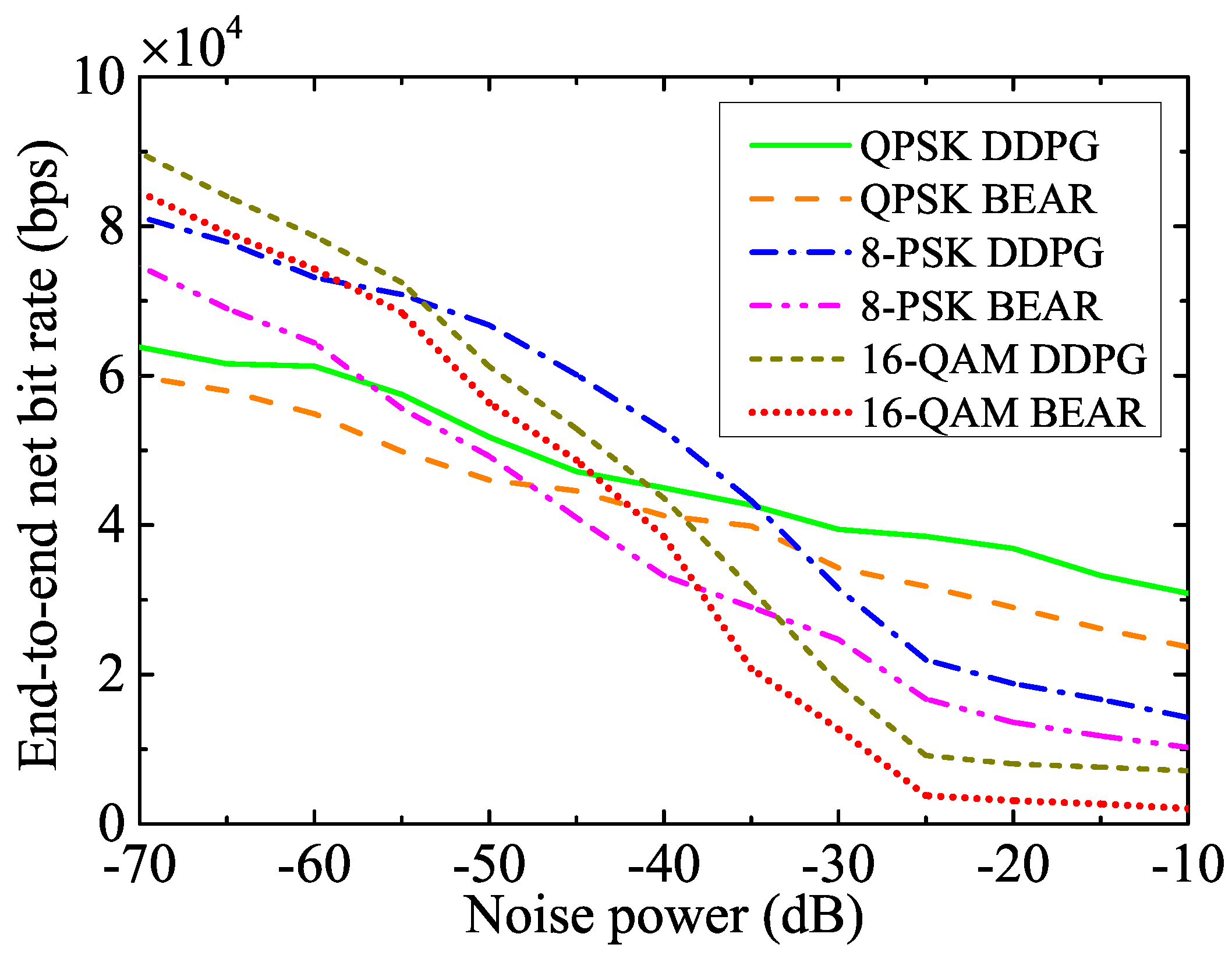 Preprints 84272 g005