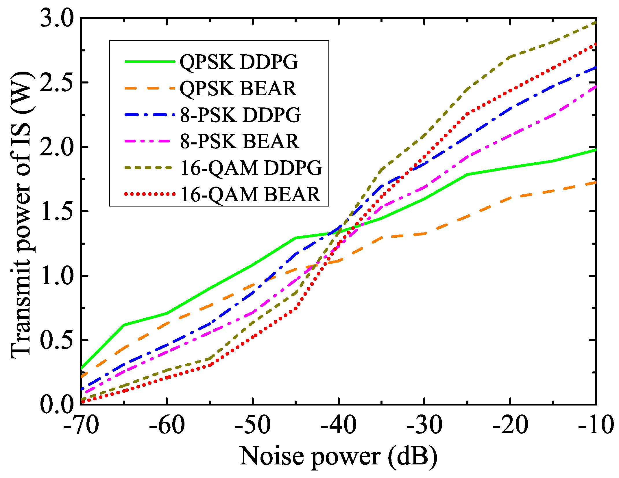 Preprints 84272 g006