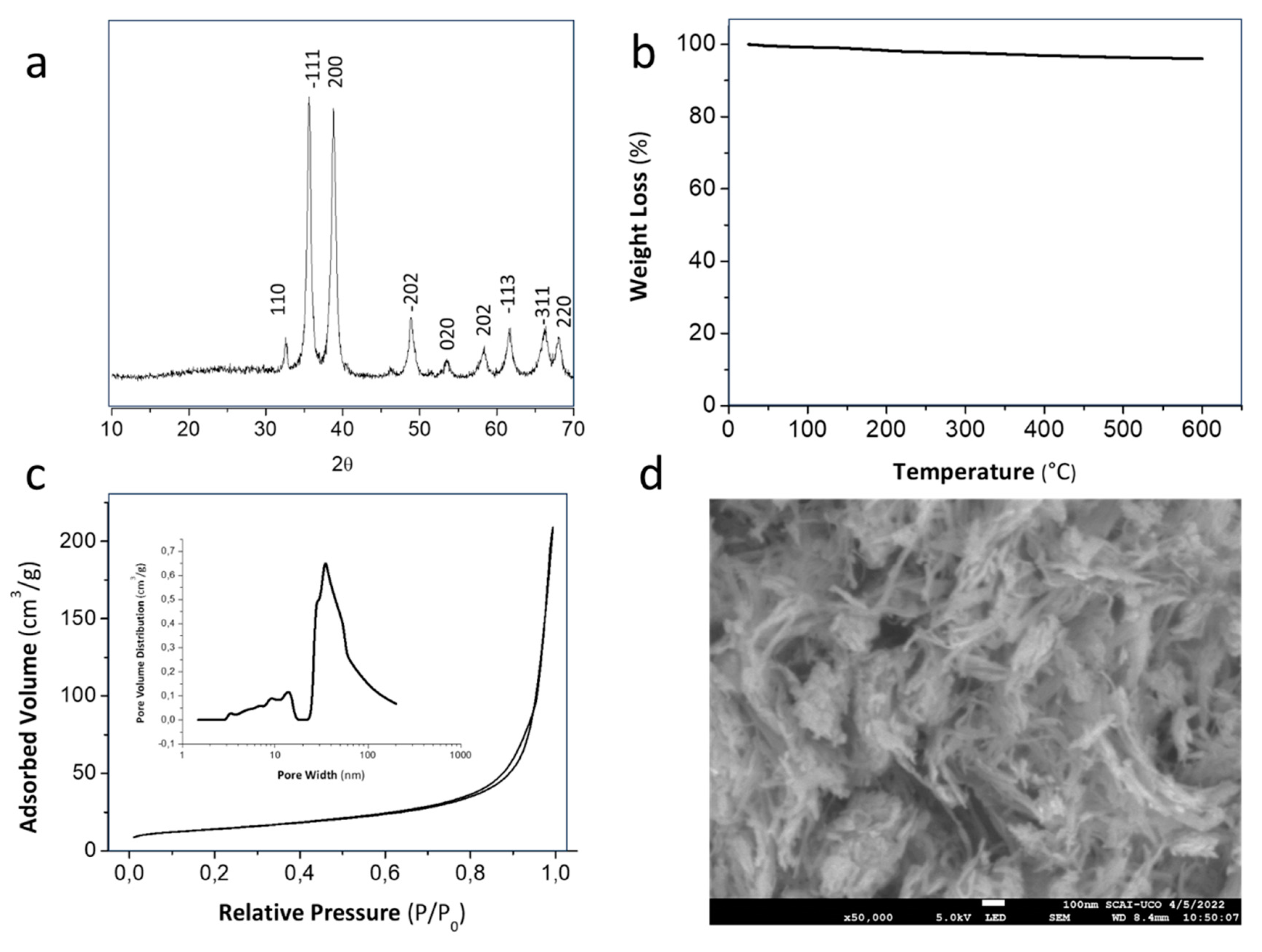 Preprints 87902 g001