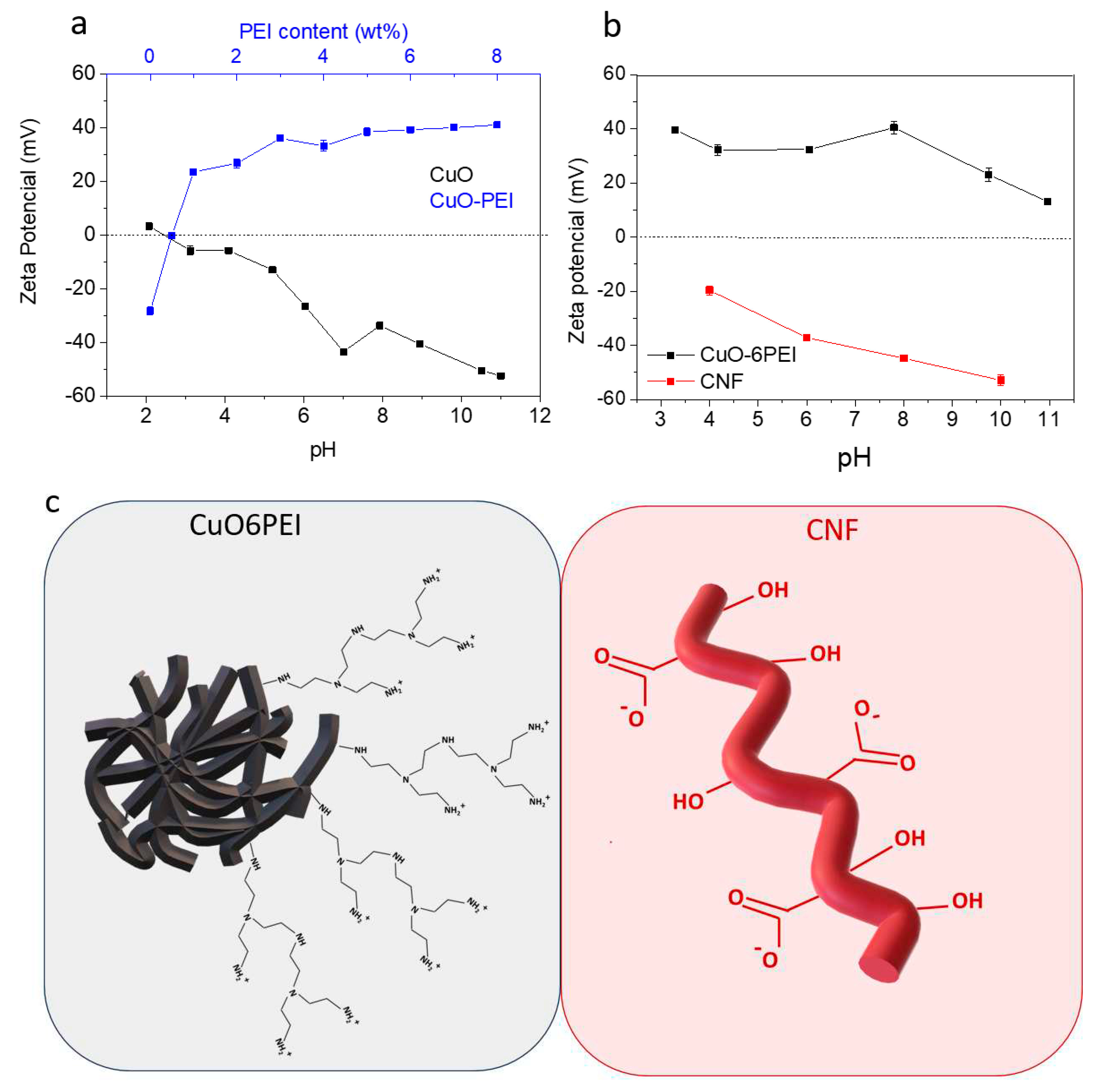 Preprints 87902 g002