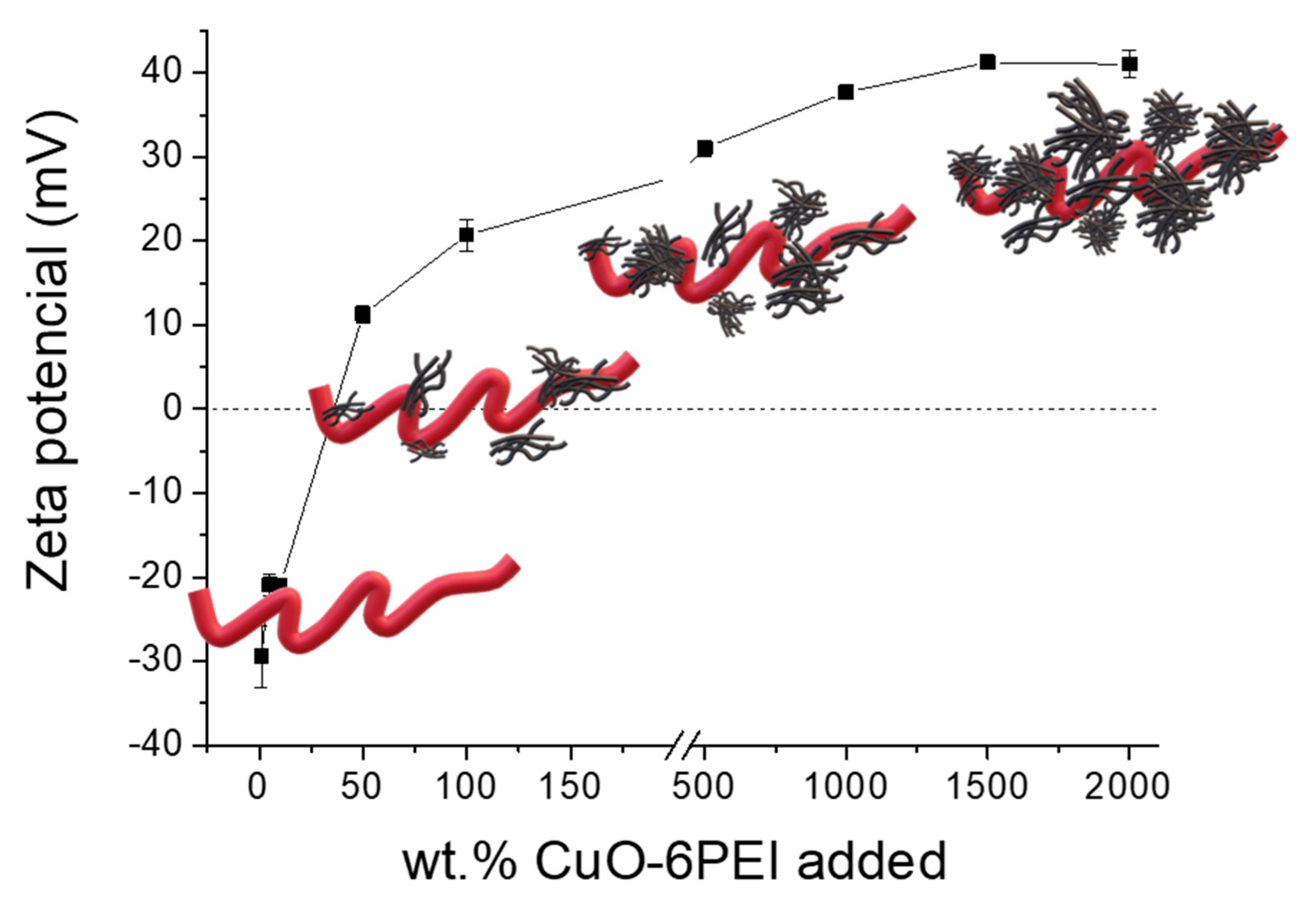 Preprints 87902 g003