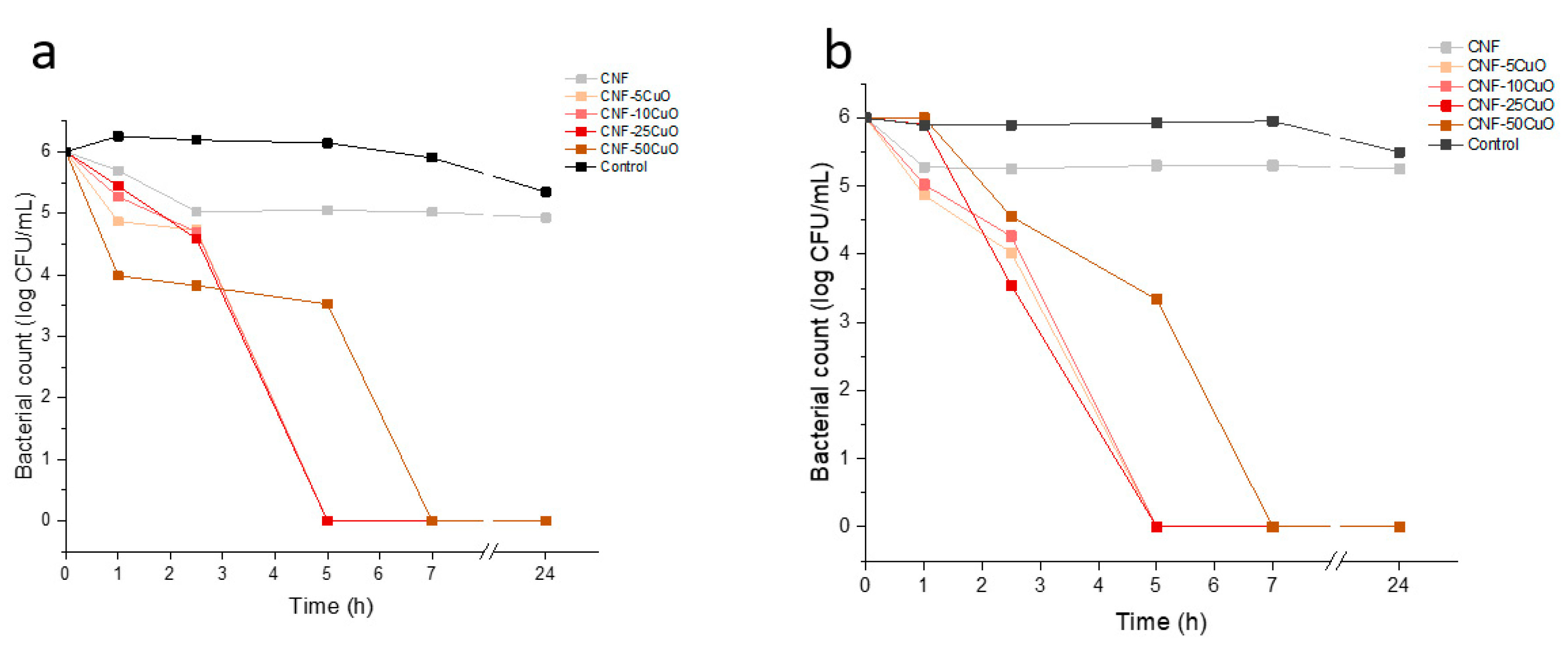 Preprints 87902 g007