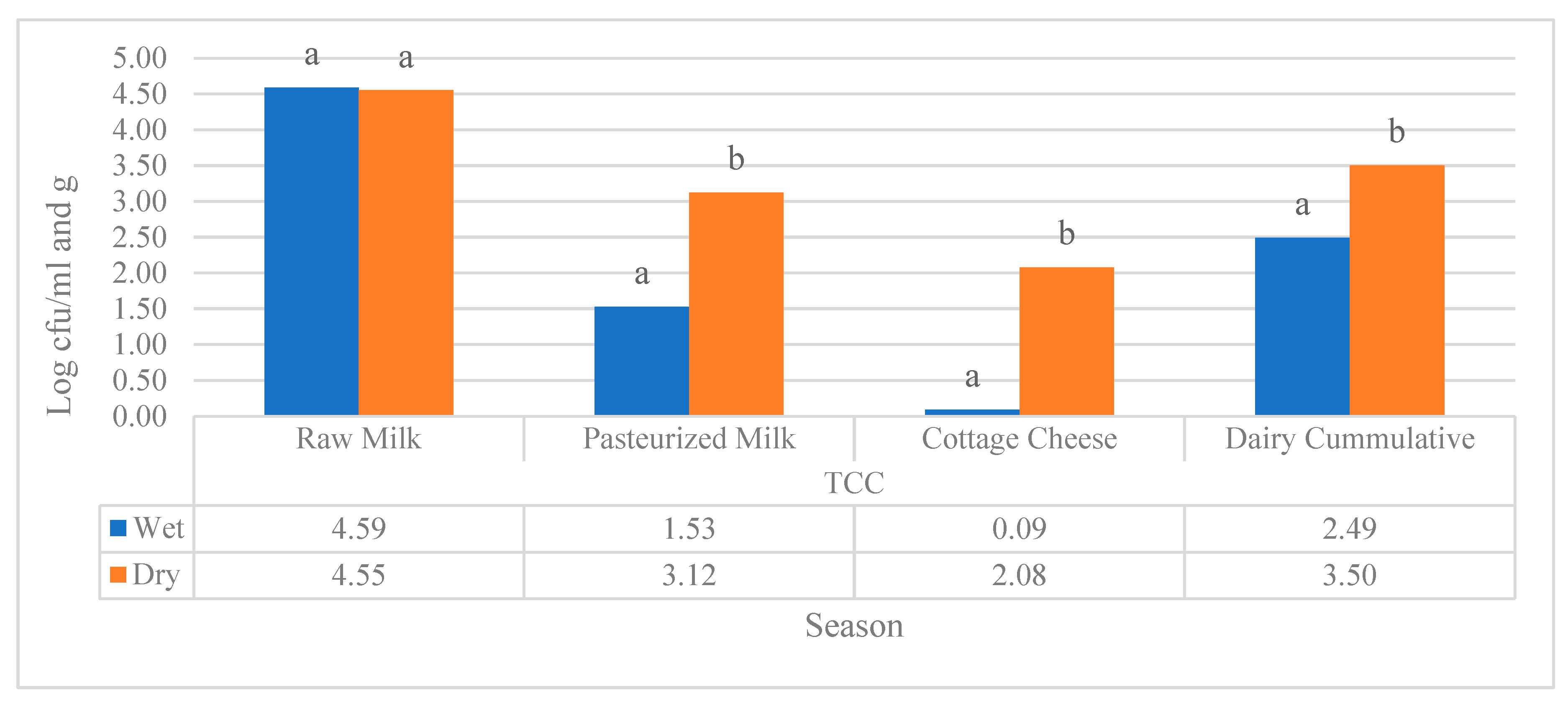 Preprints 87075 g002