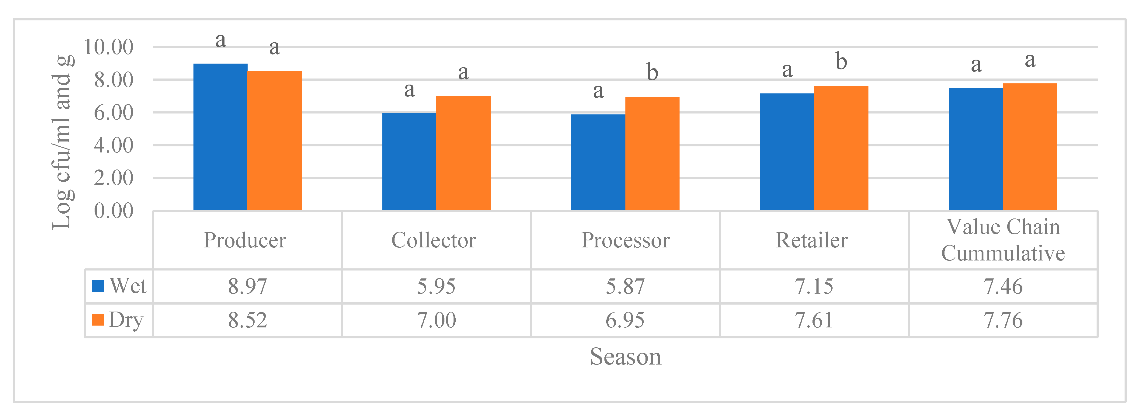 Preprints 87075 g004