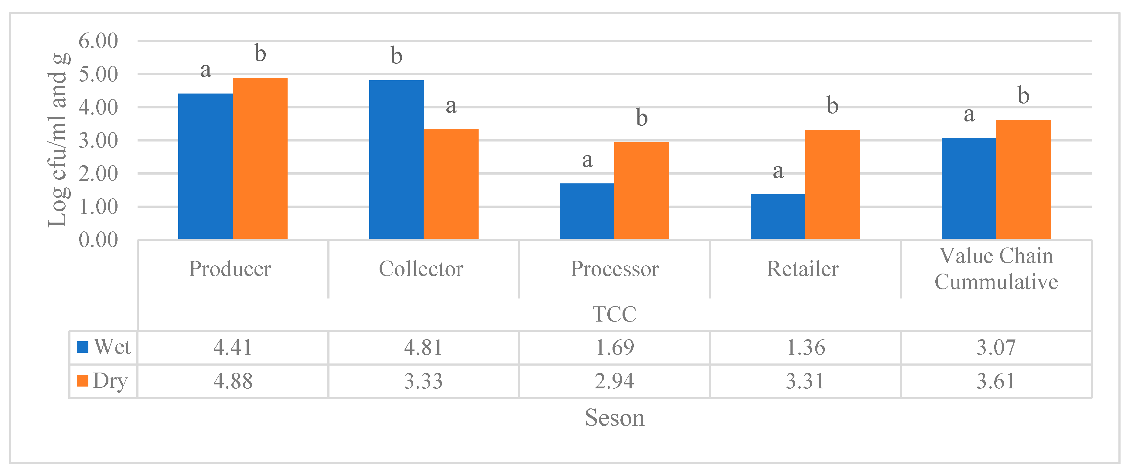 Preprints 87075 g005