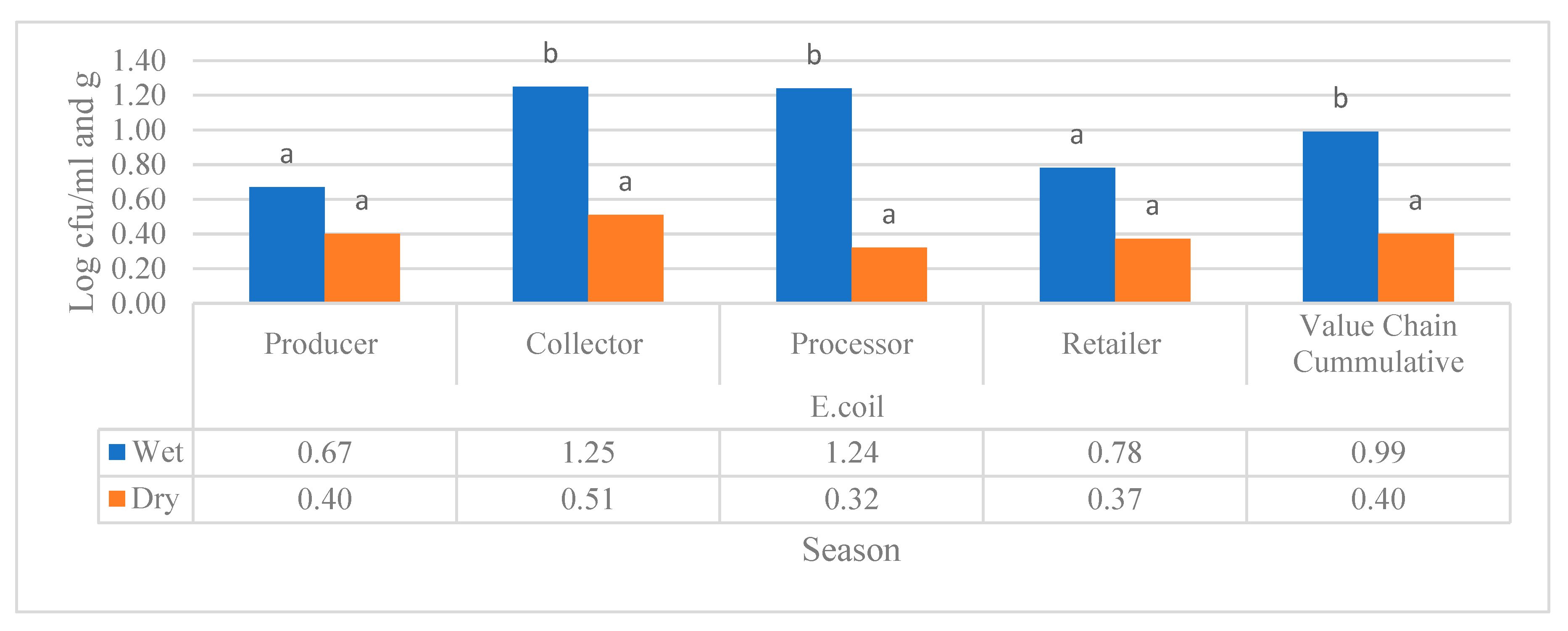 Preprints 87075 g006