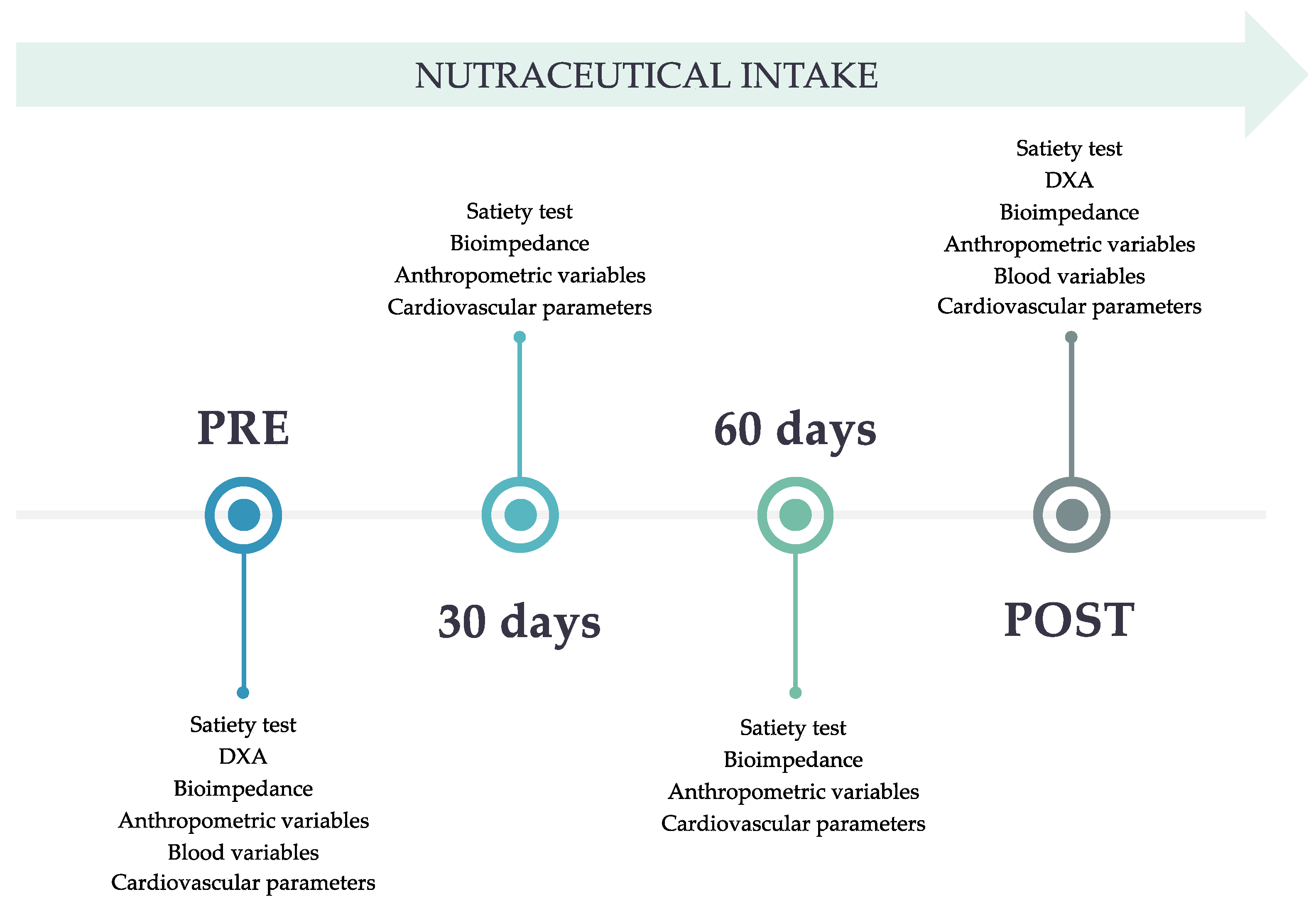 Preprints 103200 g002