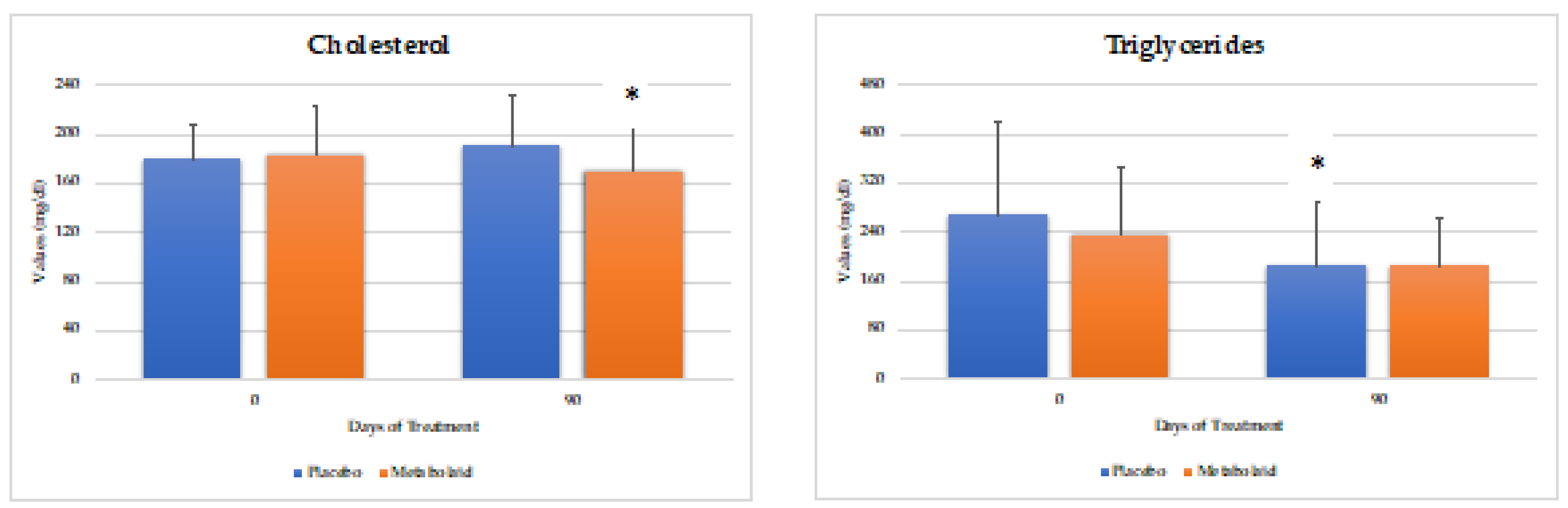 Preprints 103200 g004a