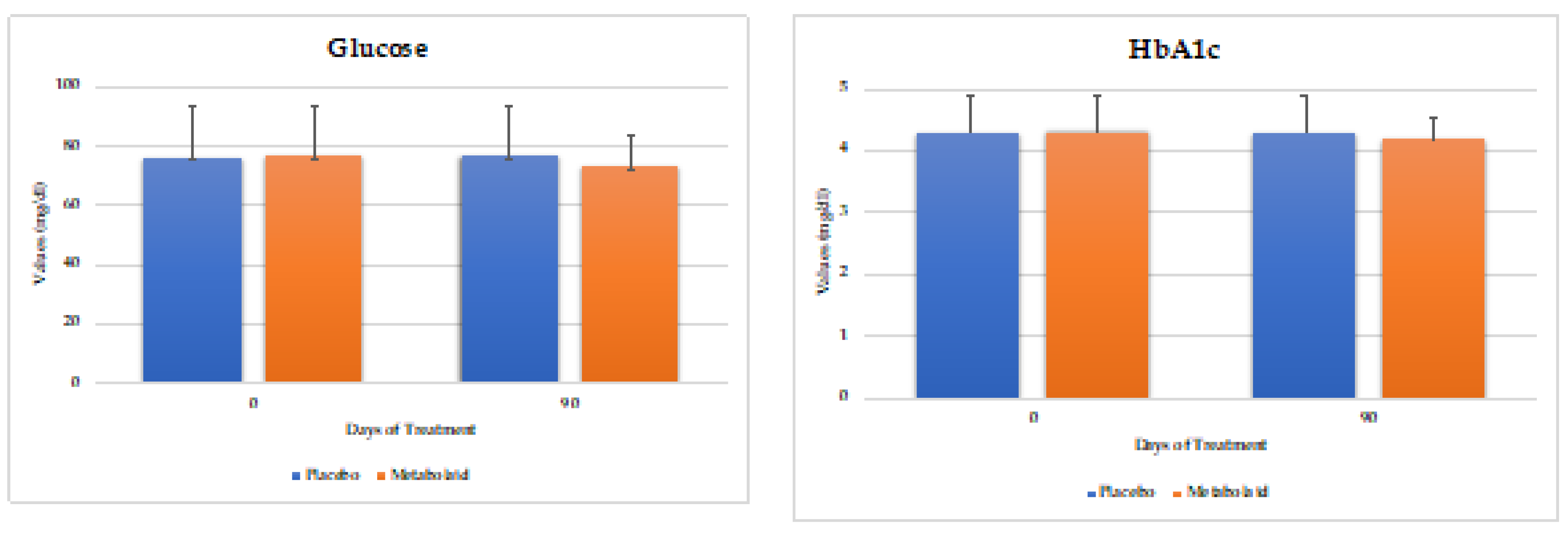 Preprints 103200 g004b