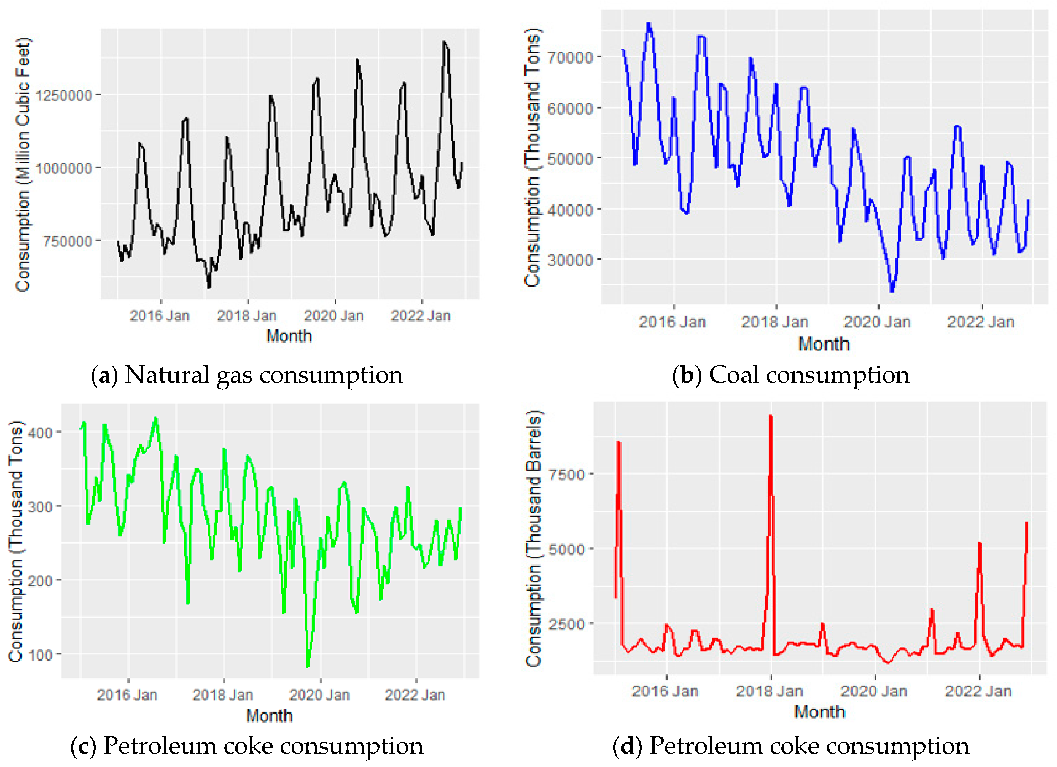 Preprints 96494 g001