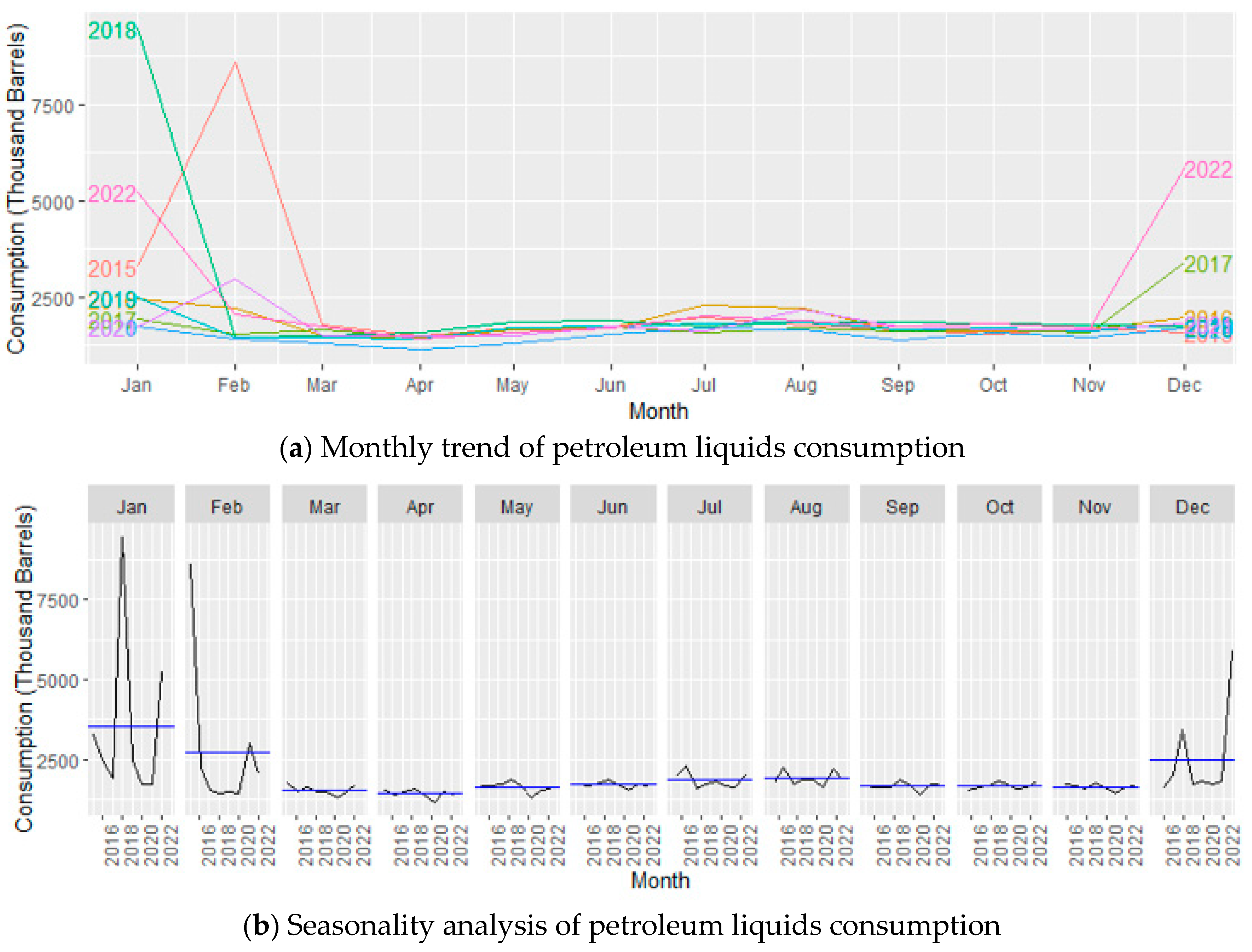 Preprints 96494 g005