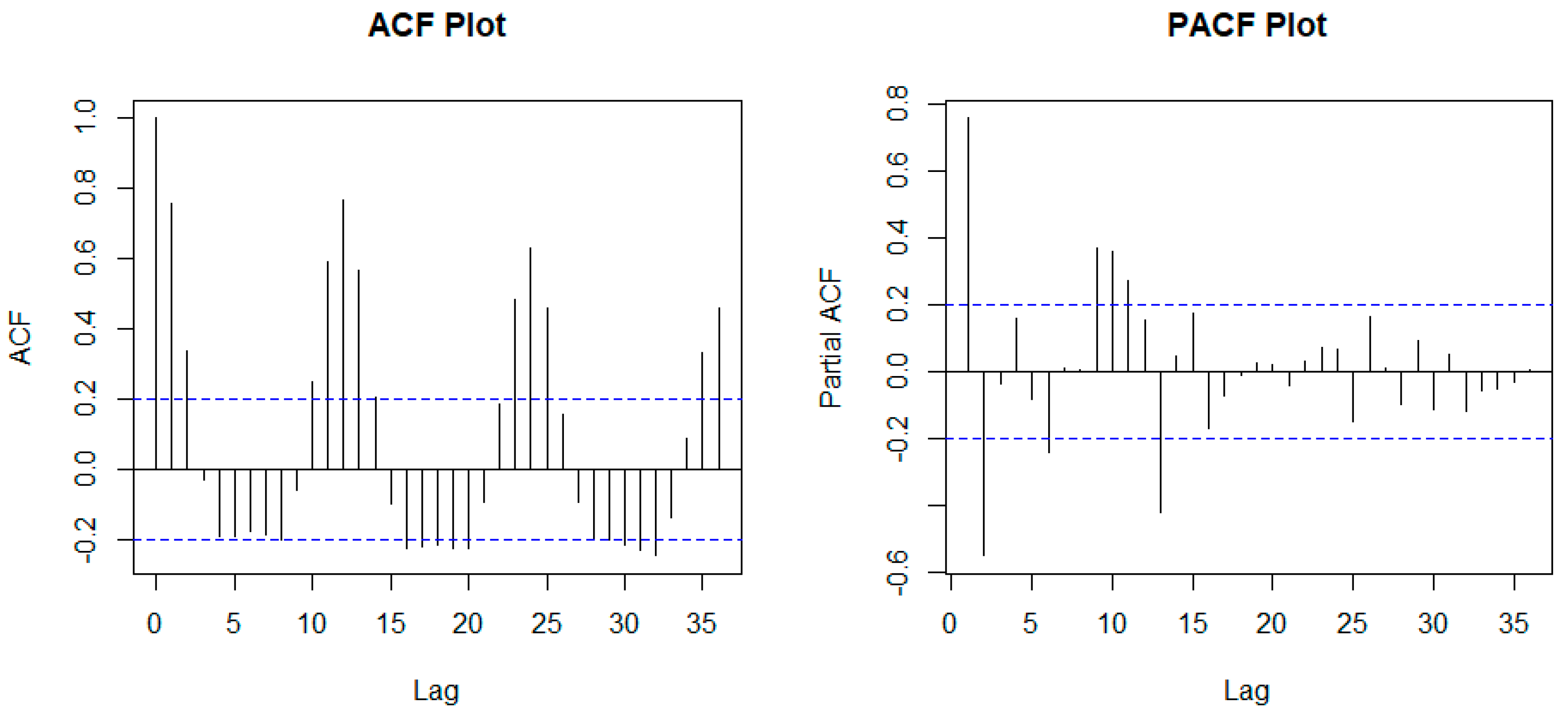 Preprints 96494 g006