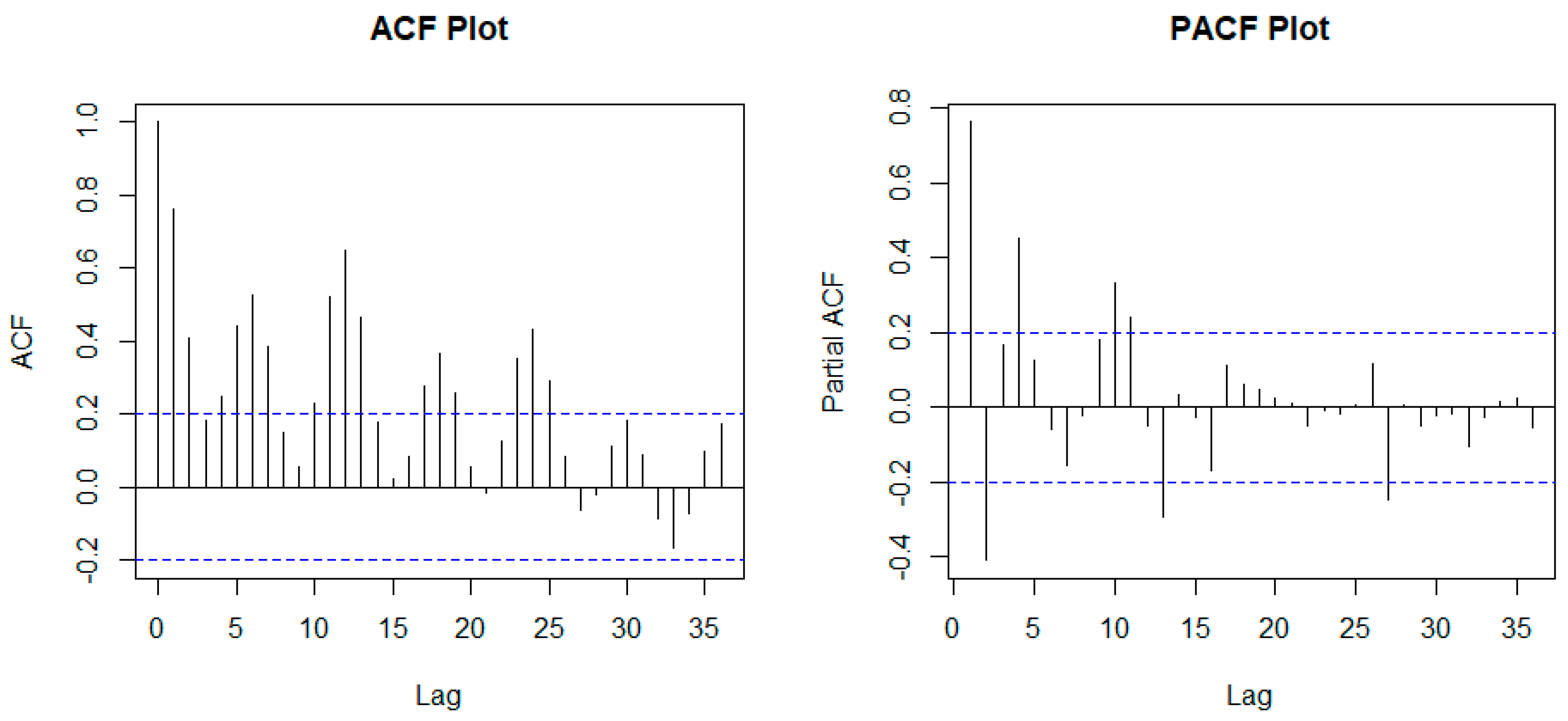 Preprints 96494 g007