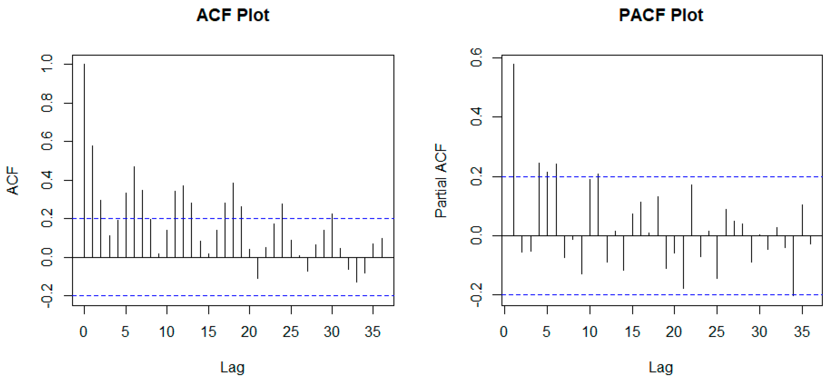 Preprints 96494 g008