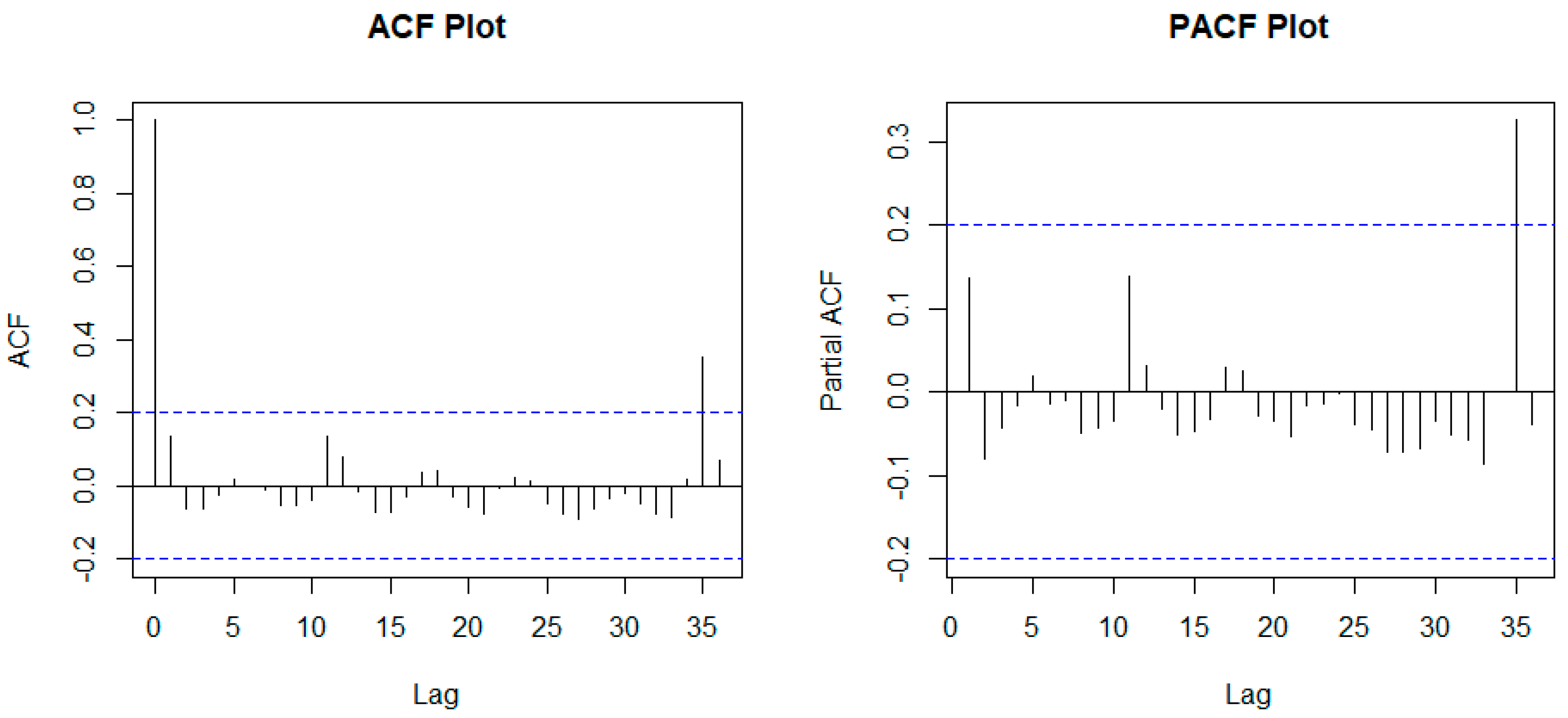 Preprints 96494 g009