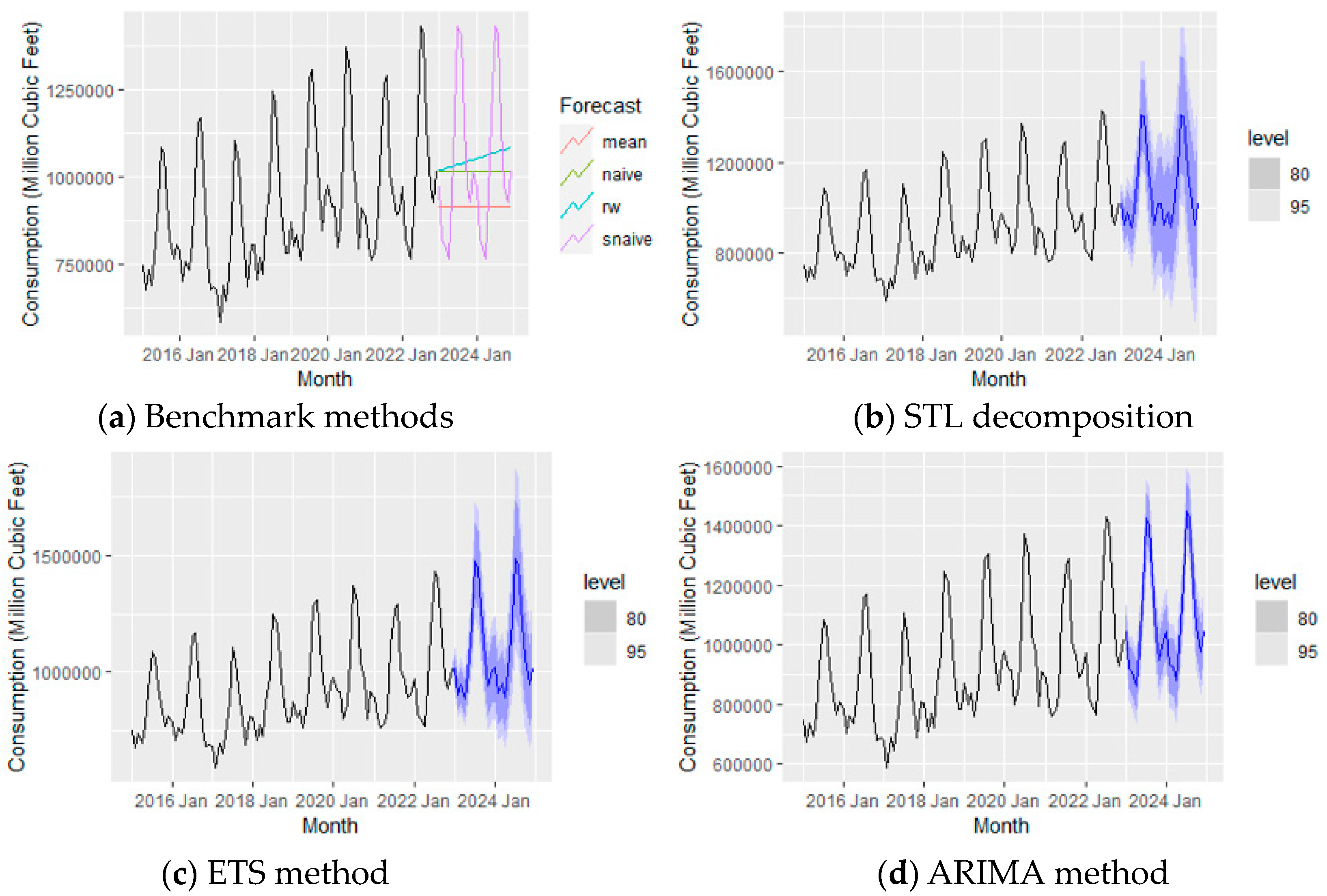 Preprints 96494 g010