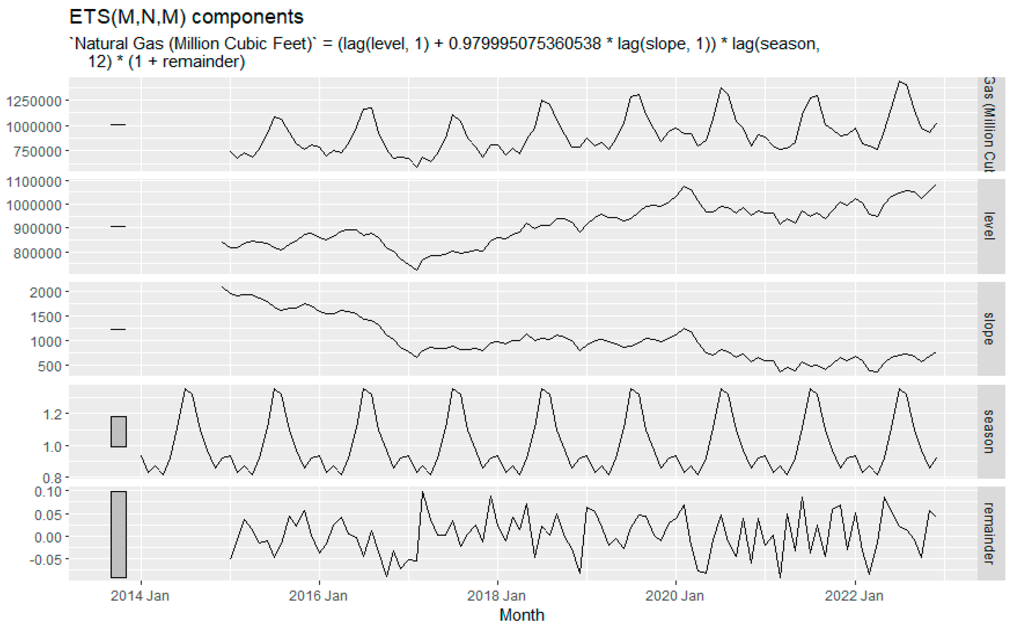 Preprints 96494 g011