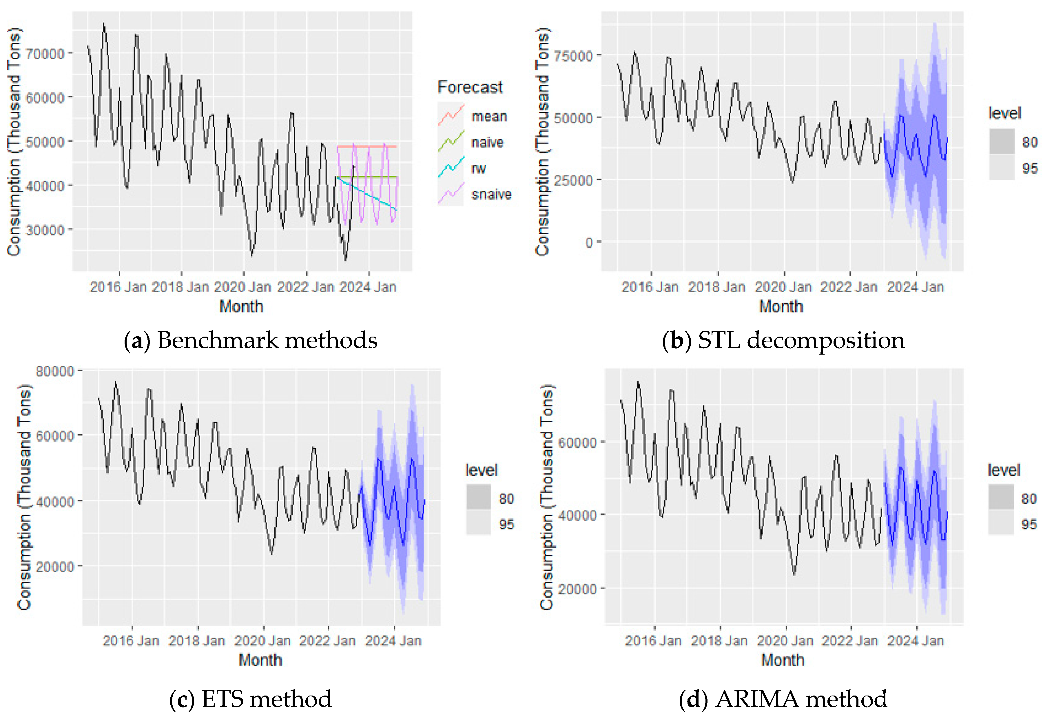 Preprints 96494 g013