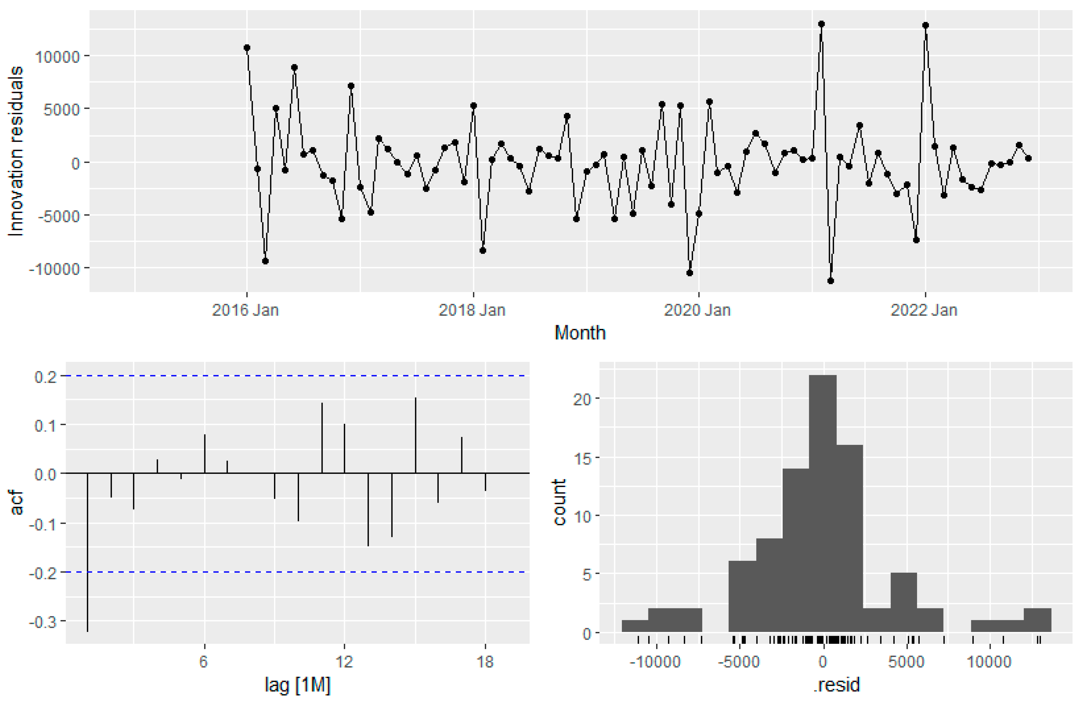 Preprints 96494 g014