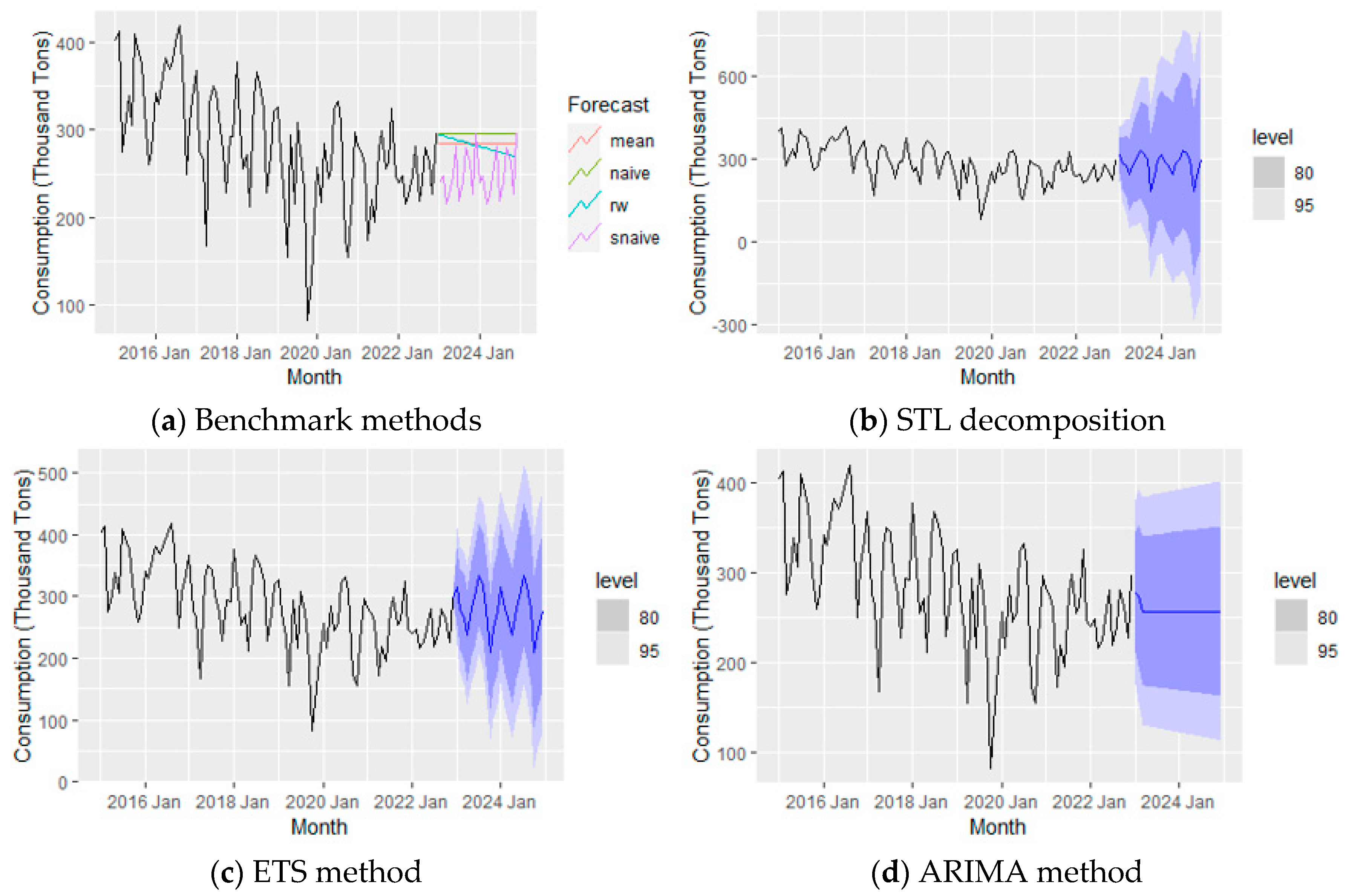 Preprints 96494 g015