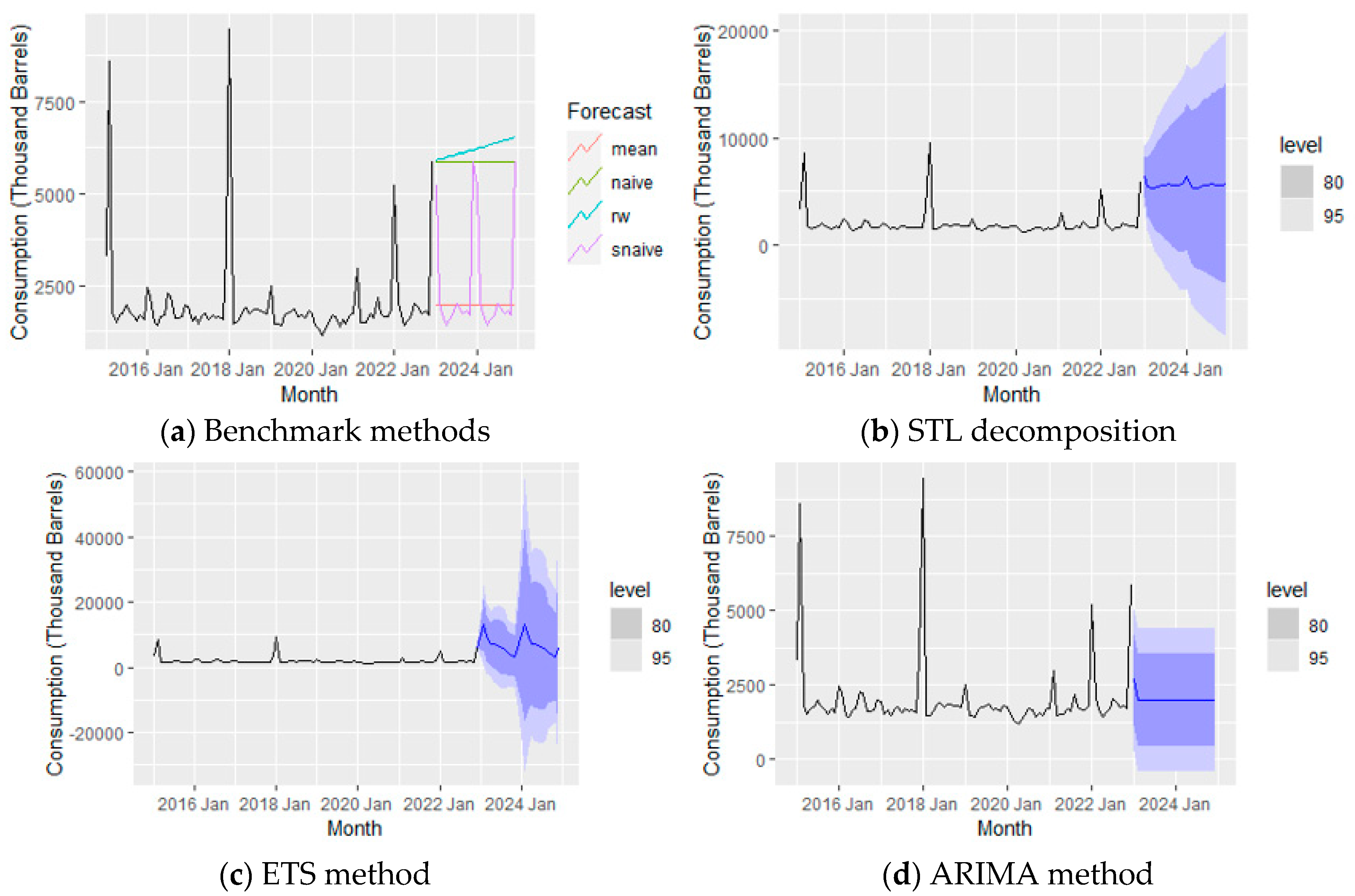 Preprints 96494 g017