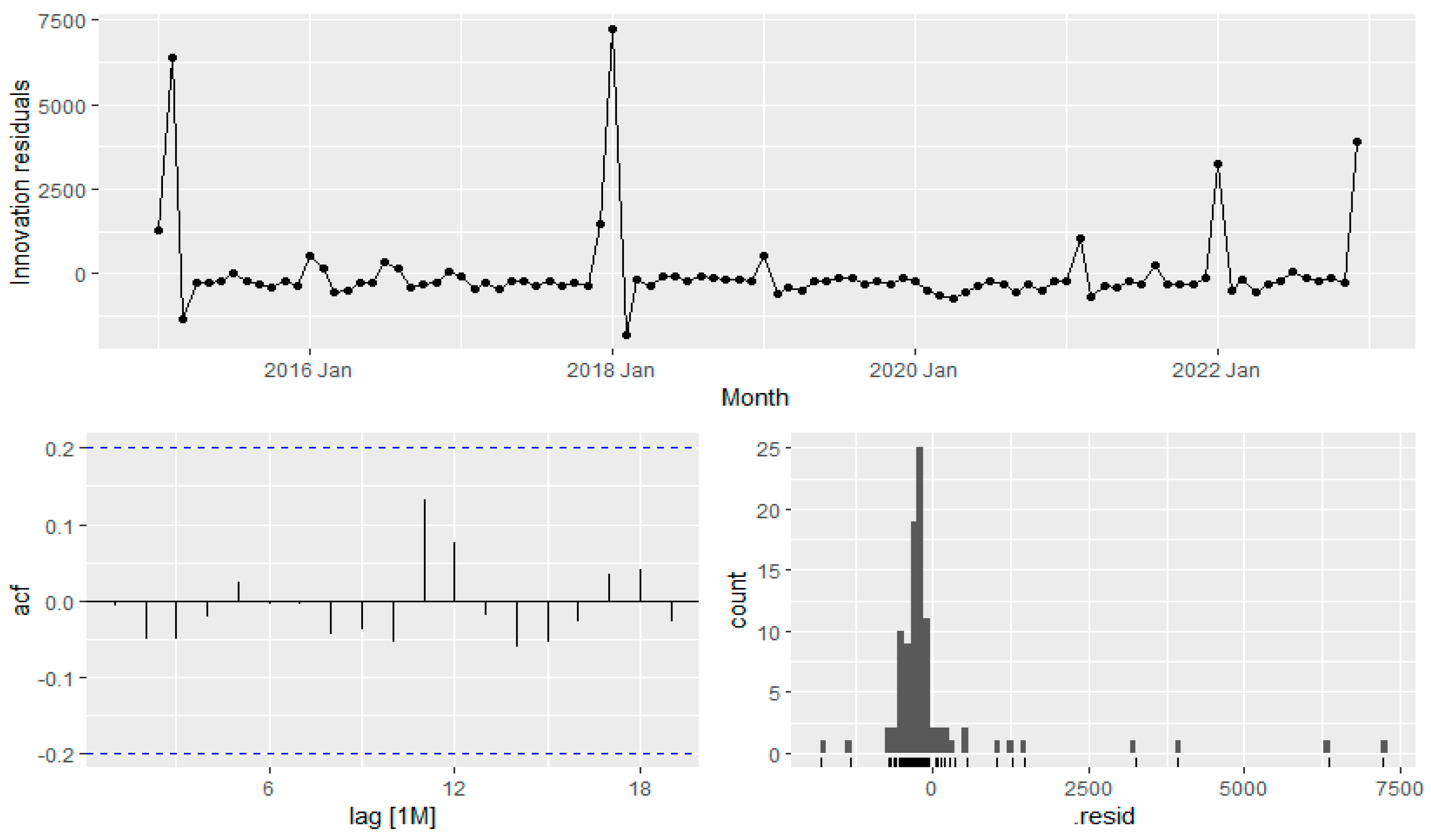 Preprints 96494 g018