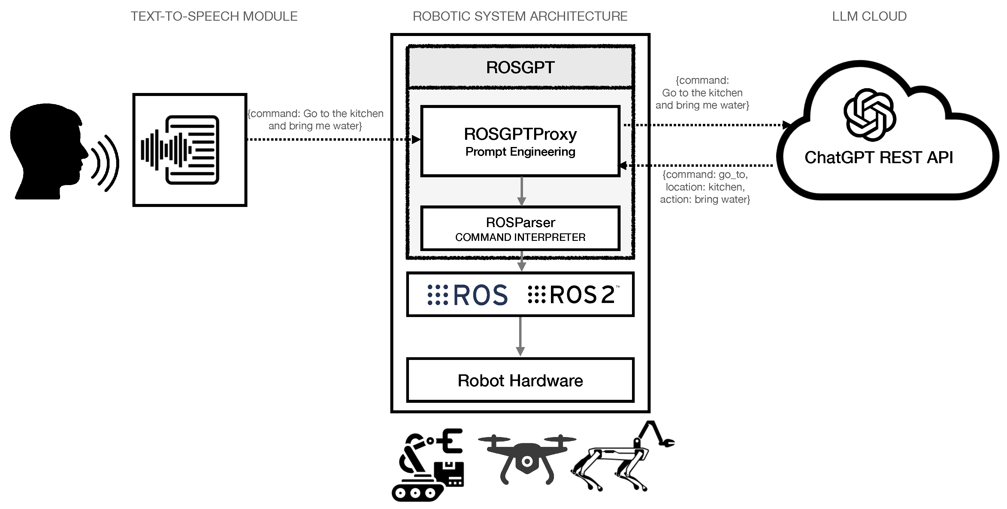 Preprints 71746 g001