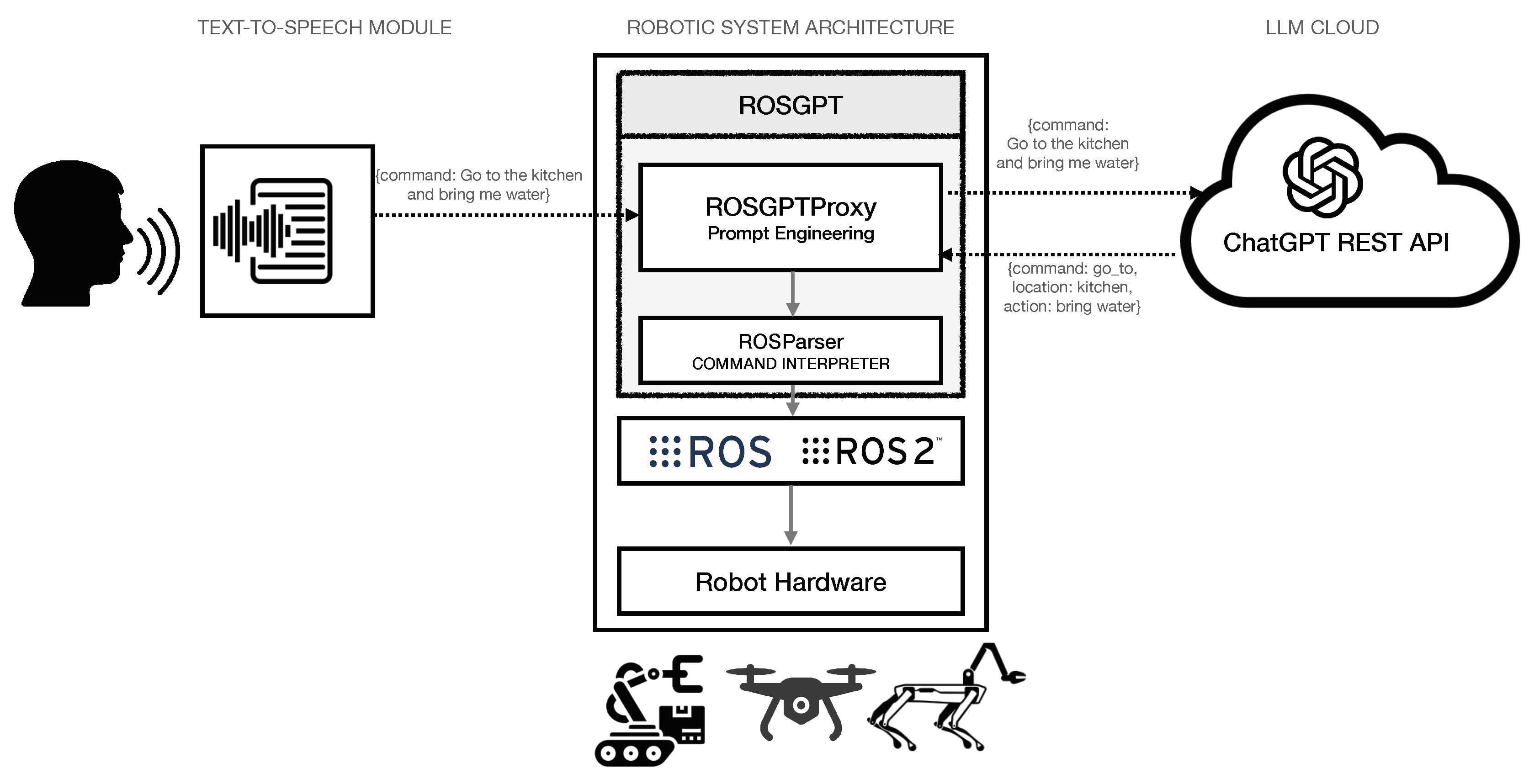 Preprints 71746 g002