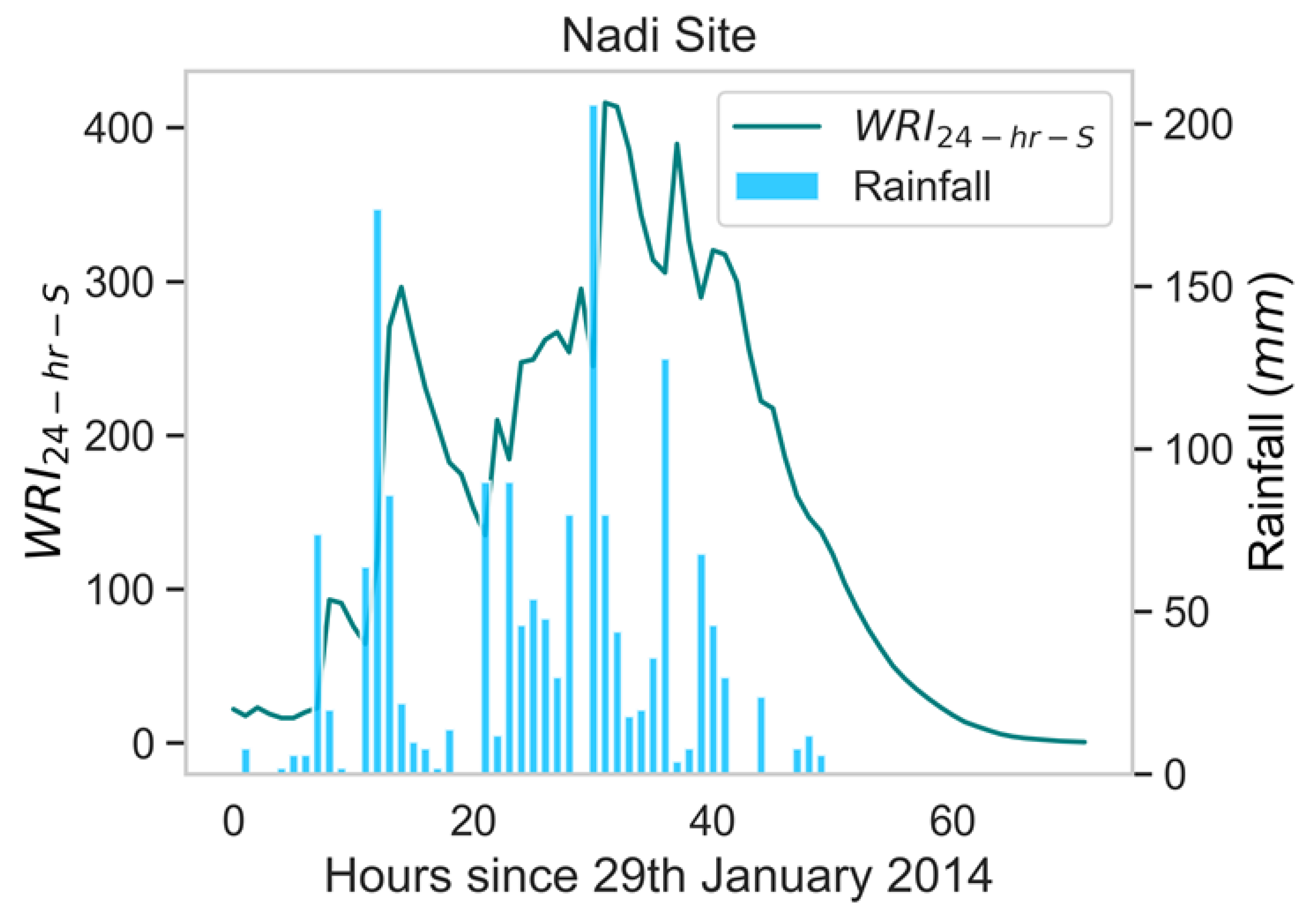 Preprints 103916 g004