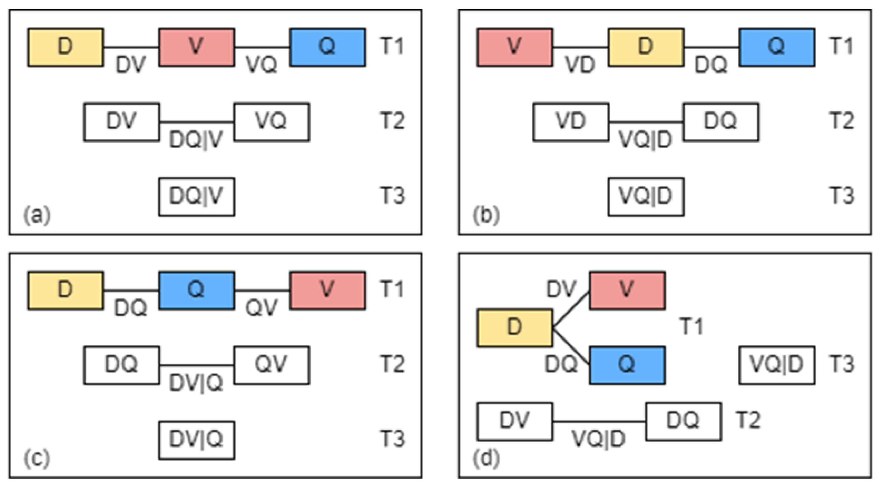 Preprints 103916 g005